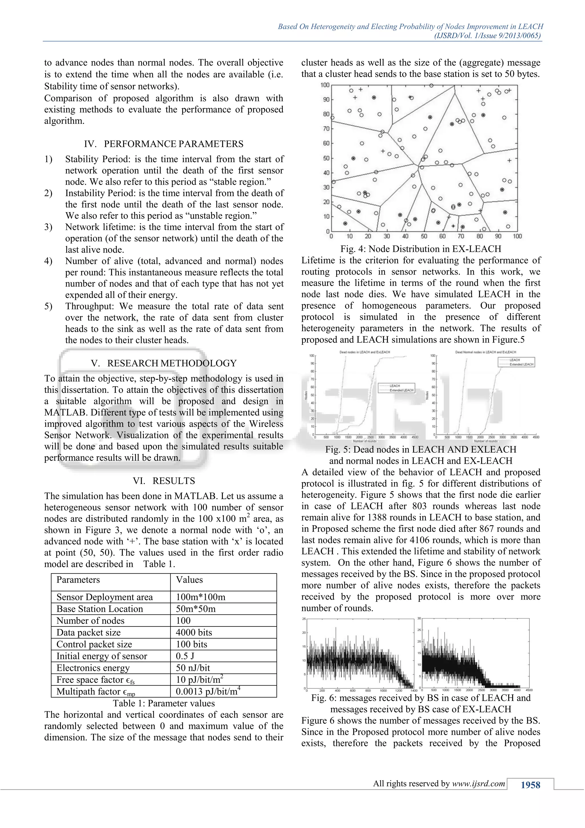 Based On Heterogeneity and Electing Probability of Nodes Improvement in LEACH
(IJSRD/Vol. 1/Issue 9/2013/0065)
All rights reserved by www.ijsrd.com 1958
to advance nodes than normal nodes. The overall objective
is to extend the time when all the nodes are available (i.e.
Stability time of sensor networks).
Comparison of proposed algorithm is also drawn with
existing methods to evaluate the performance of proposed
algorithm.
IV. PERFORMANCE PARAMETERS
1) Stability Period: is the time interval from the start of
network operation until the death of the first sensor
node. We also refer to this period as “stable region.”
2) Instability Period: is the time interval from the death of
the first node until the death of the last sensor node.
We also refer to this period as “unstable region.”
3) Network lifetime: is the time interval from the start of
operation (of the sensor network) until the death of the
last alive node.
4) Number of alive (total, advanced and normal) nodes
per round: This instantaneous measure reflects the total
number of nodes and that of each type that has not yet
expended all of their energy.
5) Throughput: We measure the total rate of data sent
over the network, the rate of data sent from cluster
heads to the sink as well as the rate of data sent from
the nodes to their cluster heads.
V. RESEARCH METHODOLOGY
To attain the objective, step-by-step methodology is used in
this dissertation. To attain the objectives of this dissertation
a suitable algorithm will be proposed and design in
MATLAB. Different type of tests will be implemented using
improved algorithm to test various aspects of the Wireless
Sensor Network. Visualization of the experimental results
will be done and based upon the simulated results suitable
performance results will be drawn.
VI. RESULTS
The simulation has been done in MATLAB. Let us assume a
heterogeneous sensor network with 100 number of sensor
nodes are distributed randomly in the 100 x100 m2
area, as
shown in Figure 3, we denote a normal node with ‘o’, an
advanced node with ‘+’. The base station with ‘x’ is located
at point (50, 50). The values used in the first order radio
model are described in Table 1.
Parameters Values
Sensor Deployment area 100m*100m
Base Station Location 50m*50m
Number of nodes 100
Data packet size 4000 bits
Control packet size 100 bits
Initial energy of sensor 0.5 J
Electronics energy 50 nJ/bit
Free space factor ϵfs 10 pJ/bit/m2
Multipath factor ϵmp 0.0013 pJ/bit/m4
Table 1: Parameter values
The horizontal and vertical coordinates of each sensor are
randomly selected between 0 and maximum value of the
dimension. The size of the message that nodes send to their
cluster heads as well as the size of the (aggregate) message
that a cluster head sends to the base station is set to 50 bytes.
Fig. 4: Node Distribution in EX-LEACH
Lifetime is the criterion for evaluating the performance of
routing protocols in sensor networks. In this work, we
measure the lifetime in terms of the round when the first
node last node dies. We have simulated LEACH in the
presence of homogeneous parameters. Our proposed
protocol is simulated in the presence of different
heterogeneity parameters in the network. The results of
proposed and LEACH simulations are shown in Figure.5
Fig. 5: Dead nodes in LEACH AND EXLEACH
and normal nodes in LEACH and EX-LEACH
A detailed view of the behavior of LEACH and proposed
protocol is illustrated in fig. 5 for different distributions of
heterogeneity. Figure 5 shows that the first node die earlier
in case of LEACH after 803 rounds whereas last node
remain alive for 1388 rounds in LEACH to base station, and
in Proposed scheme the first node died after 867 rounds and
last nodes remain alive for 4106 rounds, which is more than
LEACH . This extended the lifetime and stability of network
system. On the other hand, Figure 6 shows the number of
messages received by the BS. Since in the proposed protocol
more number of alive nodes exists, therefore the packets
received by the proposed protocol is more over more
number of rounds.
Fig. 6: messages received by BS in case of LEACH and
messages received by BS case of EX-LEACH
Figure 6 shows the number of messages received by the BS.
Since in the Proposed protocol more number of alive nodes
exists, therefore the packets received by the Proposed
 