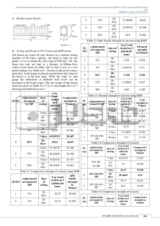 partial replacement of cement by marble powder 2 experimental materials: cement (opc): the cement used to be ordinary portland cement 53 (opc 53)all properties of cement were determined by referring is 12269 - 1987. partial replacement of cement by marble powder 2 experimental materials: cement (opc): the cement used to be ordinary portland cement 53 (opc 53)all properties of cement were determined by referring is 12269 - 1987.