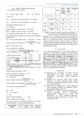 Review of Analysis of Retaining Wall Under Static and Seismic Loading | PDF