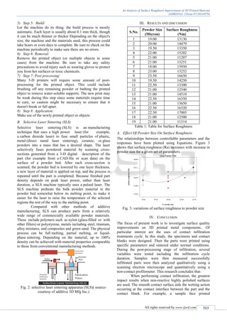 An Analysis of Surface Roughness Improvement of 3D Printed Material | PDF
