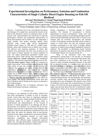 IJSRD - International Journal for Scientific Research & Development| Vol. 2, Issue 07, 2014 | ISSN (online): 2321-0613
All rights reserved by www.ijsrd.com 377
Experimental Investigation on Performance, Emission and Combustion
Characteristics of Single Cylinder Diesel Engine Running on Fish Oil
Biodiesel
Shivaraj1
Harichandra.V.Astagi2
Omprakash.D.Hebbal3
1
M.Tech Student 2
Assistant Professor 3
Professor
1
Department of Thermal Power engineering 2,3
Department of Mechanical engineering
1,2,3
Poojya Doddappa Appa College of Engineering, Gulbarga, Karnataka, India
Abstract— Continuous rise in the conventional fuel prices
and shortage of its supply have increased the interest in the
field of the alternative sources for petroleum fuels. In this
present work, experimentation was carried out to study the
performance, emission and combustion characteristics of
desert date biodiesel and its blends. For this experiment a
single cylinder, four strokes, naturally aspired, direct
injection, water cooled, eddy current dynamometer
Kirloskar diesel engine at 1500 rpm for variable loads.
Initially, desert date biodiesel and its blends were chosen.
The physical and chemical properties of desert date
biodiesel were determined. The tests were carried out over
entire range of engine operation at varying conditions of
load. The engine performance parameters studied were
brake horse power, brake specific fuel consumption, brake
thermal efficiency, exhaust temperature and mechanical
efficiency. The emission characteristics studied are CO, HC,
NOx and smoke opacity. These results are compared to
those of pure diesel. These results are again compared to the
other results of neat oils available in the literature for
validation. By analyzing the graphs, it was observed that
performance characteristics are reduced and emission
characteristics are lowered compare to the diesel. This is
mainly due to lower calorific value, higher viscosity and
delayed combustion process. From the analysis of graphs it
is observed that B10 and B20 blends are best suited for
diesel engine. The present experimental results show that
fish oil biodiesel and its blends can be used as an alternative
fuel in diesel engine.
Keywords: Biodiesel, fish oil biodiesel, alternative fuel
Ethanol Performance Emissions, combustion.
I. INTRODUCTION
In Energy is very important for life quality, welfare level
and social development of people as well as economic
growth. Fossil fuels have been an important traditional
energy source for years. Energy demand around the world is
increasing rapidly as a result of ongoing trends in
modernization and industrialization. In the scenario of
increase of vehicle population at an alarming rate due to
advancement of civilization, use of diesel fuel in not only
transport sector but also in agriculture sector leading to fast
depletion of diesel fuels and increase of pollution levels with
these fuels, the search for alternate fuels on has become
pertinent for the engine manufacturers, users and researchers
involved in the combustion research. To meet tough
automotive competition and stringent government
regulations, more efficient engine components, improved
engine oils, and high performance coating materials have
been developed within the automotive industry [2].
Energy consumption is increased globally in various
purposes. The intensity of consumption is directly
proportional to society’s development. Today, more and
more developing countries are prospering through economic
reforms and are industrially advanced. Fuel is critical to any
strategic plan for economic development and national
security. In developing countries like India which is about to
emerge as world power, the fuel has assumed serious
economic consequences in the forms of budget deficits
caused by oil imports and ecological degradation caused by
pollution. The possibility of substituting cleaner burning
alternatives for gasoline and diesel has drawn the attention
of automobile industry over the past decade. [3]
Many of the alternative fuels have been
experimented. Among them is the bio-fuel. As bio-diesel
has certain similarity for the conventional fuels,slowly they
have been introduced in the CI-Engine. Bio fuels have
become a matter of global importance because of the need
for an alternative energy at a cheaper price and with less
pollution. Biodiesel is a domestic, renewable fuel for diesel
engine comprised of mono-alkyl esters of long chain fatty
acids derived from natural oil vegetable oils/animal fats.
A. The Properties of Diesel and Fish Oil Biodiesel
The different properties of diesel fuel and neem kernel
biodiesel are determined and given in Table.1. After
transesterification process the fuel properties like kinematic
viscosity, calorific value, and density, flash and fire point
get improved in case of biodiesel. The calorific value of fish
oil biodiesel is lower than that of diesel because of oxygen
content. The flash and fire point temperature of biodiesel is
higher than the pure diesel fuel this is beneficial by safety
considerations which can be stored and transported without
any risk.
Properties Diesel BD 10 BD 20
BD
100
Equipment
Calorific
value
(kJ/kg)
42000 41716.7 41433.4 39167
Bomb
calorimeter
Kinematics
viscosity at
400
C (Cst)
2.54 2.84 3.14 5.55
Red wood
viscometer
Density
(kg/m3
)
830 832.6 835.2 856 Hydrometer
Flash Point
(o
C)
54 63.6 73.2 150
Pensky
marten’s
Fire Point
(o
C)
64 73.6 83.2 160
Pensky
marten’s
Table 1: Fuel properties
 