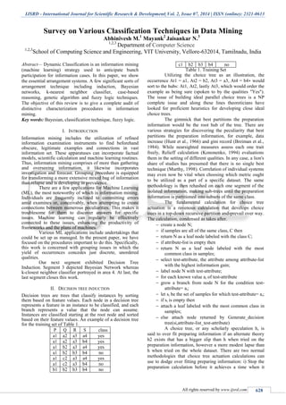 IJSRD - International Journal for Scientific Research & Development| Vol. 2, Issue 07, 2014 | ISSN (online): 2321-0613
All rights reserved by www.ijsrd.com 628
Survey on Various Classification Techniques in Data Mining
Abhinivesh M.1
Mayank2
Jaisankar N.3
1,2,3
Department of Computer Science
1,2,3
School of Computing Science and Engineering, VIT University, Vellore-632014, Tamilnadu, India
Abstract— Dynamic Classification is an information mining
(machine learning) strategy used to anticipate bunch
participation for information cases. In this paper, we show
the essential arrangement systems. A few significant sorts of
arrangement technique including induction, Bayesian
networks, k-nearest neighbor classifier, case-based
reasoning, genetic algorithm and fuzzy logic techniques.
The objective of this review is to give a complete audit of
distinctive characterization procedures in information
mining.
Key words: Bayesian, classification technique, fuzzy logic.
I. INTRODUCTION
Information mining includes the utilization of refined
information examination instruments to find beforehand
obscure, legitimate examples and connections in vast
information set. These apparatuses can incorporate factual
models, scientific calculation and machine learning routines.
Thus, information mining comprises of more than gathering
and overseeing information, it likewise incorporates
investigation and forecast. Grouping procedure is equipped
for transforming a more extensive mixed bag of information
than relapse and is developing in prevalence.
There are a few applications for Machine Learning
(ML), the most noteworthy of which is information mining.
Individuals are frequently inclined to committing errors
amid examines or, conceivably, when attempting to create
connections between numerous peculiarities. This makes it
troublesome for them to discover answers for specific
issues. Machine learning can regularly be effectively
connected to these issues, enhancing the productivity of
frameworks and the plans of machines.
Various ML applications include undertakings that
could be set up as managed. In the present paper, we have
focused on the procedures important to do this. Specifically,
this work is concerned with grouping issues in which the
yield of occurrences concedes just discrete, unordered
qualities.
Our next segment exhibited Decision Tree
Induction. Segment 3 depicted Bayesian Network whereas
k-closest neighbor classifier portrayed in area 4. At last, the
last segment closes this work.
II. DECISION TREE INDUCTION
Decision trees are trees that classify instances by sorting
them based on feature values. Each node in a decision tree
represents a feature in an instance to be classified, and each
branch represents a value that the node can assume.
Instances are classified starting at the root node and sorted
based on their feature values. An example of a decision tree
for the training set of Table 1.
P Q R S class
a1 a2 a3 a4 yes
a1 a2 a3 b4 yes
a1 b2 a3 a4 yes
a1 b2 b3 b4 no
a1 c2 a3 a4 yes
a1 c2 a3 b4 no
b1 b2 b3 b4 no
c1 b2 b3 b4 no
Table 1. Training Set
Utilizing the choice tree as an illustration, the
occurrence At1 = a1, At2 = b2, At3 = a3, At4 = b4∗ would
sort to the hubs: At1, At2, lastly At3, which would order the
example as being sure (spoken to by the qualities "Yes").
The issue of building ideal parallel choice trees is a NP
complete issue and along these lines theoreticians have
looked for proficient heuristics for developing close ideal
choice trees.
The gimmick that best partitions the preparation
information would be the root hub of the tree. There are
various strategies for discovering the peculiarity that best
partitions the preparation information, for example, data
increase (Hunt et al., 1966) and gini record (Breiman et al.,
1984). While nearsighted measures assess each one trait
freely, Relieff calculation (Kononenko, 1994) evaluations
them in the setting of different qualities. In any case, a lion's
share of studies has presumed that there is no single best
technique (Murthy, 1998). Correlation of individual systems
may even now be vital when choosing which metric ought
to be utilized as a part of a specific dataset. The same
methodology is then rehashed on each one segment of the
isolated information, making sub-trees until the preparation
information is partitioned into subsets of the same class.
The fundamental calculation for choice tree
actuation is a ravenous calculation that develops choice
trees in a top-down recursive partition and-prevail over way.
The calculation, condensed as takes after.
 create a node N;
 if samples are all of the same class, C then
 return N as a leaf node labeled with the class C;
 if attribute-list is empty then
 return N as a leaf node labeled with the most
common class in samples;
 select test-attribute, the attribute among attribute-list
with the highest information gain;
 label node N with test-attribute;
 for each known value ai of test-attribute
 grow a branch from node N for the condition test-
attribute= ai;
 let si be the set of samples for which test-attribute= ai;
 if si is empty then
 attach a leaf labeled with the most common class in
samples;
 else attach node returned by Generate_decision
tree(si,attribute-list_test-attribute)
A choice tree, or any scholarly speculation h, is
said to over fit preparing information if an alternate theory
h2 exists that has a bigger slip than h when tried on the
preparation information, however a more modest lapse than
h when tried on the whole dataset. There are two normal
methodologies that choice tree actuation calculations can
use to dodge over fitting preparing information: i) Stop the
preparation calculation before it achieves a time when it
 