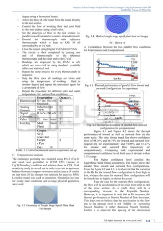 Analysis of Heat Transfer in Spiral Plate Heat Exchanger Using ...