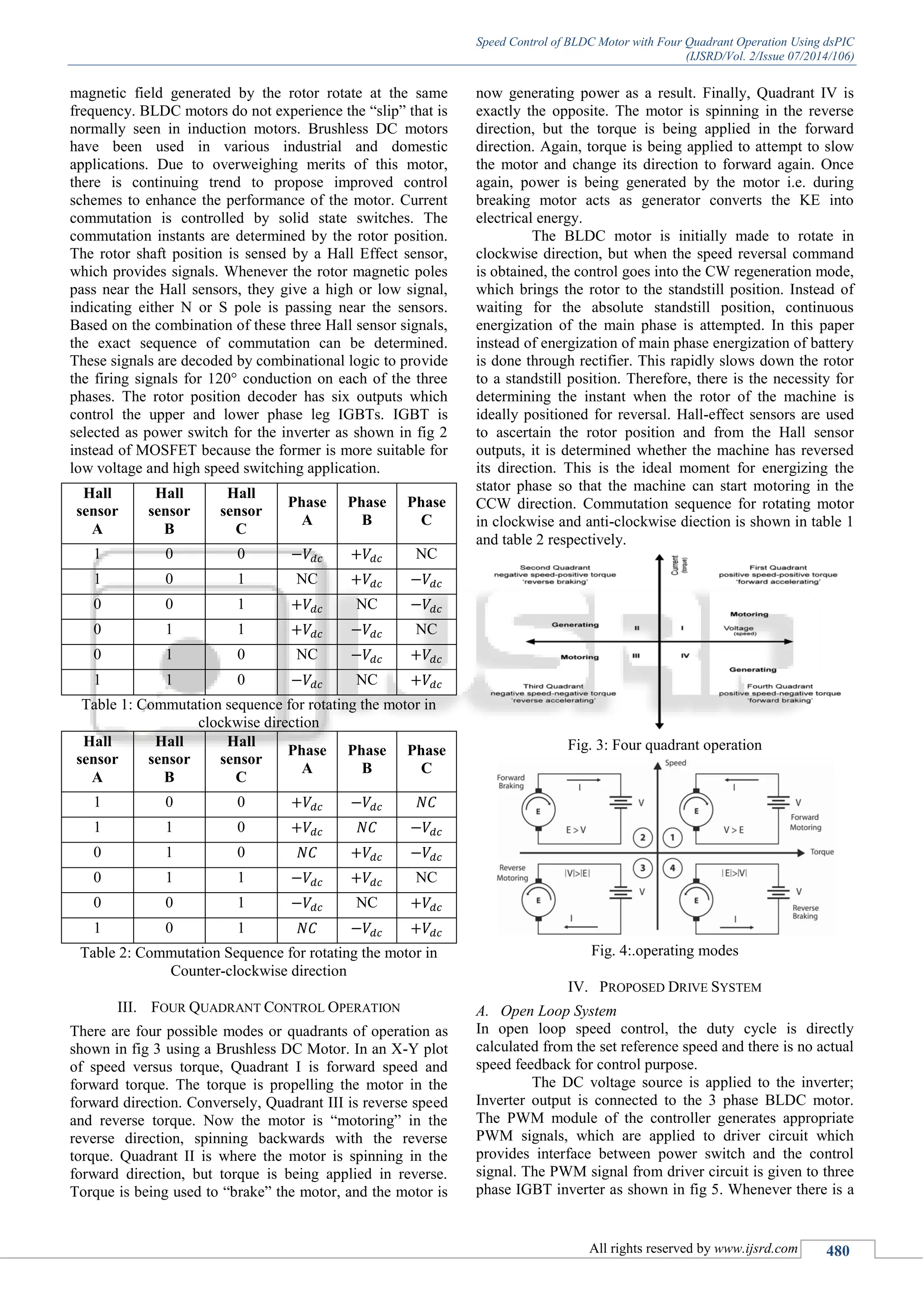 Speed Control of BLDC Motor with Four Quadrant Operation Using dsPIC
(IJSRD/Vol. 2/Issue 07/2014/106)
All rights reserved by www.ijsrd.com 480
magnetic field generated by the rotor rotate at the same
frequency. BLDC motors do not experience the “slip” that is
normally seen in induction motors. Brushless DC motors
have been used in various industrial and domestic
applications. Due to overweighing merits of this motor,
there is continuing trend to propose improved control
schemes to enhance the performance of the motor. Current
commutation is controlled by solid state switches. The
commutation instants are determined by the rotor position.
The rotor shaft position is sensed by a Hall Effect sensor,
which provides signals. Whenever the rotor magnetic poles
pass near the Hall sensors, they give a high or low signal,
indicating either N or S pole is passing near the sensors.
Based on the combination of these three Hall sensor signals,
the exact sequence of commutation can be determined.
These signals are decoded by combinational logic to provide
the firing signals for 120° conduction on each of the three
phases. The rotor position decoder has six outputs which
control the upper and lower phase leg IGBTs. IGBT is
selected as power switch for the inverter as shown in fig 2
instead of MOSFET because the former is more suitable for
low voltage and high speed switching application.
Hall
sensor
A
Hall
sensor
B
Hall
sensor
C
Phase
A
Phase
B
Phase
C
1 0 0 NC
1 0 1 NC
0 0 1 NC
0 1 1 NC
0 1 0 NC
1 1 0 NC
Table 1: Commutation sequence for rotating the motor in
clockwise direction
Hall
sensor
A
Hall
sensor
B
Hall
sensor
C
Phase
A
Phase
B
Phase
C
1 0 0
1 1 0
0 1 0
0 1 1 NC
0 0 1 NC
1 0 1
Table 2: Commutation Sequence for rotating the motor in
Counter-clockwise direction
III. FOUR QUADRANT CONTROL OPERATION
There are four possible modes or quadrants of operation as
shown in fig 3 using a Brushless DC Motor. In an X-Y plot
of speed versus torque, Quadrant I is forward speed and
forward torque. The torque is propelling the motor in the
forward direction. Conversely, Quadrant III is reverse speed
and reverse torque. Now the motor is “motoring” in the
reverse direction, spinning backwards with the reverse
torque. Quadrant II is where the motor is spinning in the
forward direction, but torque is being applied in reverse.
Torque is being used to “brake” the motor, and the motor is
now generating power as a result. Finally, Quadrant IV is
exactly the opposite. The motor is spinning in the reverse
direction, but the torque is being applied in the forward
direction. Again, torque is being applied to attempt to slow
the motor and change its direction to forward again. Once
again, power is being generated by the motor i.e. during
breaking motor acts as generator converts the KE into
electrical energy.
The BLDC motor is initially made to rotate in
clockwise direction, but when the speed reversal command
is obtained, the control goes into the CW regeneration mode,
which brings the rotor to the standstill position. Instead of
waiting for the absolute standstill position, continuous
energization of the main phase is attempted. In this paper
instead of energization of main phase energization of battery
is done through rectifier. This rapidly slows down the rotor
to a standstill position. Therefore, there is the necessity for
determining the instant when the rotor of the machine is
ideally positioned for reversal. Hall-effect sensors are used
to ascertain the rotor position and from the Hall sensor
outputs, it is determined whether the machine has reversed
its direction. This is the ideal moment for energizing the
stator phase so that the machine can start motoring in the
CCW direction. Commutation sequence for rotating motor
in clockwise and anti-clockwise diection is shown in table 1
and table 2 respectively.
Fig. 3: Four quadrant operation
Fig. 4:.operating modes
IV. PROPOSED DRIVE SYSTEM
A. Open Loop System
In open loop speed control, the duty cycle is directly
calculated from the set reference speed and there is no actual
speed feedback for control purpose.
The DC voltage source is applied to the inverter;
Inverter output is connected to the 3 phase BLDC motor.
The PWM module of the controller generates appropriate
PWM signals, which are applied to driver circuit which
provides interface between power switch and the control
signal. The PWM signal from driver circuit is given to three
phase IGBT inverter as shown in fig 5. Whenever there is a
 