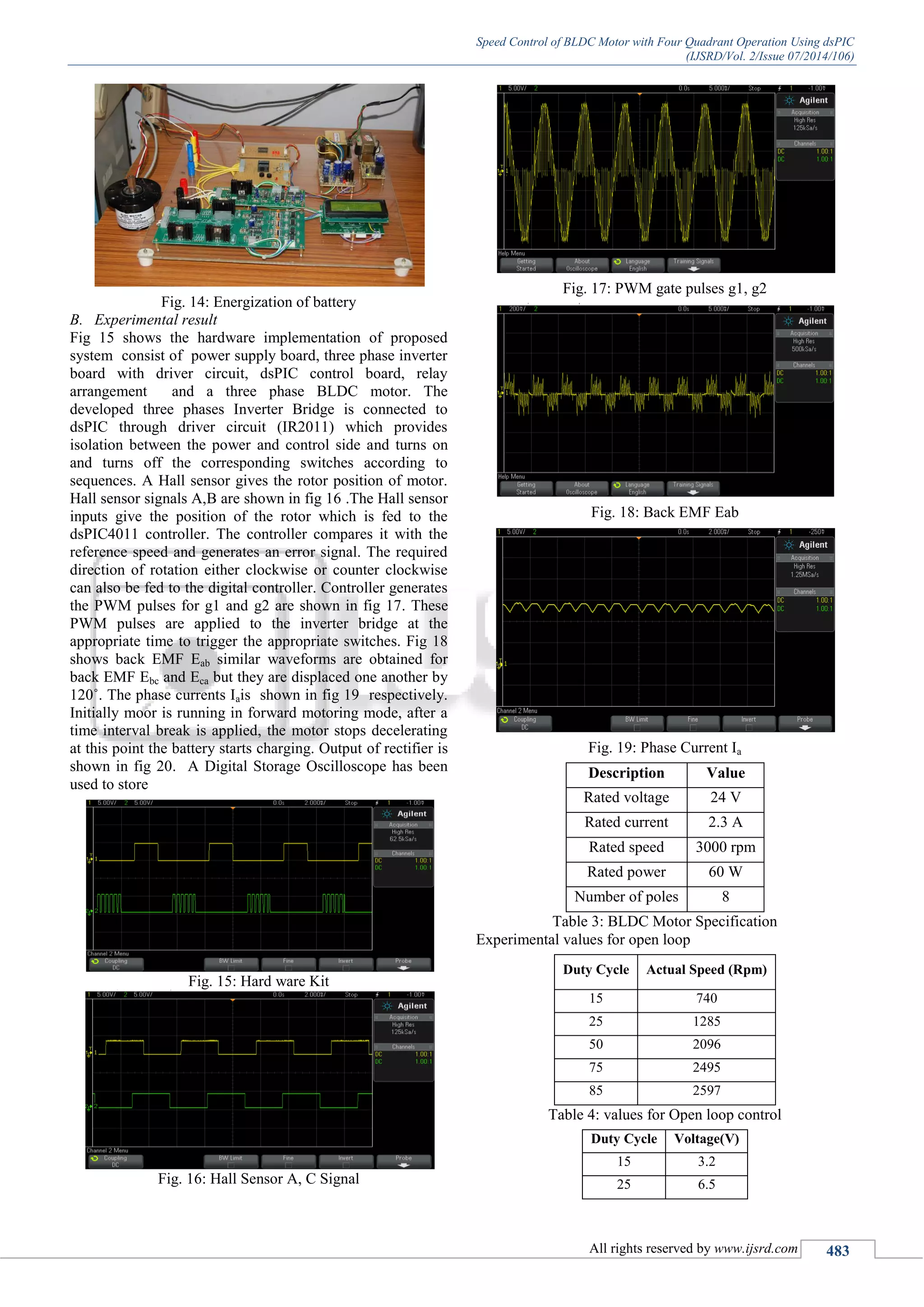 Speed Control of BLDC Motor with Four Quadrant Operation Using dsPIC
(IJSRD/Vol. 2/Issue 07/2014/106)
All rights reserved by www.ijsrd.com 483
Fig. 14: Energization of battery
B. Experimental result
Fig 15 shows the hardware implementation of proposed
system consist of power supply board, three phase inverter
board with driver circuit, dsPIC control board, relay
arrangement and a three phase BLDC motor. The
developed three phases Inverter Bridge is connected to
dsPIC through driver circuit (IR2011) which provides
isolation between the power and control side and turns on
and turns off the corresponding switches according to
sequences. A Hall sensor gives the rotor position of motor.
Hall sensor signals A,B are shown in fig 16 .The Hall sensor
inputs give the position of the rotor which is fed to the
dsPIC4011 controller. The controller compares it with the
reference speed and generates an error signal. The required
direction of rotation either clockwise or counter clockwise
can also be fed to the digital controller. Controller generates
the PWM pulses for g1 and g2 are shown in fig 17. These
PWM pulses are applied to the inverter bridge at the
appropriate time to trigger the appropriate switches. Fig 18
shows back EMF Eab similar waveforms are obtained for
back EMF Ebc and Eca but they are displaced one another by
120˚. The phase currents Iais shown in fig 19 respectively.
Initially moor is running in forward motoring mode, after a
time interval break is applied, the motor stops decelerating
at this point the battery starts charging. Output of rectifier is
shown in fig 20. A Digital Storage Oscilloscope has been
used to store
Fig. 15: Hard ware Kit
Fig. 16: Hall Sensor A, C Signal
Fig. 17: PWM gate pulses g1, g2
Fig. 18: Back EMF Eab
Fig. 19: Phase Current Ia
Description Value
Rated voltage 24 V
Rated current 2.3 A
Rated speed 3000 rpm
Rated power 60 W
Number of poles 8
Table 3: BLDC Motor Specification
Experimental values for open loop
Duty Cycle Actual Speed (Rpm)
15 740
25 1285
50 2096
75 2495
85 2597
Table 4: values for Open loop control
Duty Cycle Voltage(V)
15 3.2
25 6.5
 