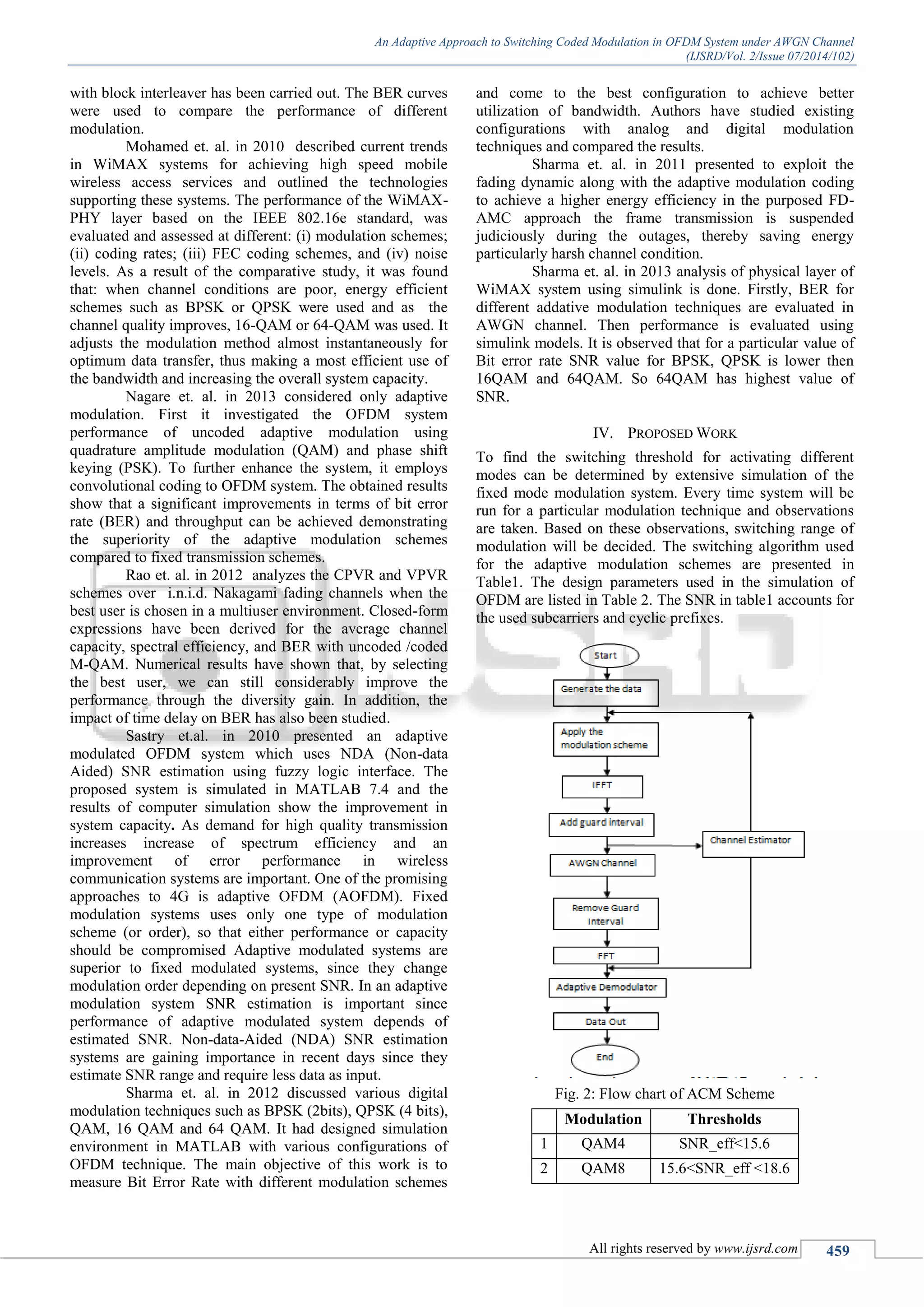 An Adaptive Approach to Switching Coded Modulation in OFDM System under AWGN Channel
(IJSRD/Vol. 2/Issue 07/2014/102)
All rights reserved by www.ijsrd.com 459
with block interleaver has been carried out. The BER curves
were used to compare the performance of different
modulation.
Mohamed et. al. in 2010 described current trends
in WiMAX systems for achieving high speed mobile
wireless access services and outlined the technologies
supporting these systems. The performance of the WiMAX-
PHY layer based on the IEEE 802.16e standard, was
evaluated and assessed at different: (i) modulation schemes;
(ii) coding rates; (iii) FEC coding schemes, and (iv) noise
levels. As a result of the comparative study, it was found
that: when channel conditions are poor, energy efficient
schemes such as BPSK or QPSK were used and as the
channel quality improves, 16-QAM or 64-QAM was used. It
adjusts the modulation method almost instantaneously for
optimum data transfer, thus making a most efficient use of
the bandwidth and increasing the overall system capacity.
Nagare et. al. in 2013 considered only adaptive
modulation. First it investigated the OFDM system
performance of uncoded adaptive modulation using
quadrature amplitude modulation (QAM) and phase shift
keying (PSK). To further enhance the system, it employs
convolutional coding to OFDM system. The obtained results
show that a significant improvements in terms of bit error
rate (BER) and throughput can be achieved demonstrating
the superiority of the adaptive modulation schemes
compared to fixed transmission schemes.
Rao et. al. in 2012 analyzes the CPVR and VPVR
schemes over i.n.i.d. Nakagami fading channels when the
best user is chosen in a multiuser environment. Closed-form
expressions have been derived for the average channel
capacity, spectral efficiency, and BER with uncoded /coded
M-QAM. Numerical results have shown that, by selecting
the best user, we can still considerably improve the
performance through the diversity gain. In addition, the
impact of time delay on BER has also been studied.
Sastry et.al. in 2010 presented an adaptive
modulated OFDM system which uses NDA (Non-data
Aided) SNR estimation using fuzzy logic interface. The
proposed system is simulated in MATLAB 7.4 and the
results of computer simulation show the improvement in
system capacity. As demand for high quality transmission
increases increase of spectrum efficiency and an
improvement of error performance in wireless
communication systems are important. One of the promising
approaches to 4G is adaptive OFDM (AOFDM). Fixed
modulation systems uses only one type of modulation
scheme (or order), so that either performance or capacity
should be compromised Adaptive modulated systems are
superior to fixed modulated systems, since they change
modulation order depending on present SNR. In an adaptive
modulation system SNR estimation is important since
performance of adaptive modulated system depends of
estimated SNR. Non-data-Aided (NDA) SNR estimation
systems are gaining importance in recent days since they
estimate SNR range and require less data as input.
Sharma et. al. in 2012 discussed various digital
modulation techniques such as BPSK (2bits), QPSK (4 bits),
QAM, 16 QAM and 64 QAM. It had designed simulation
environment in MATLAB with various configurations of
OFDM technique. The main objective of this work is to
measure Bit Error Rate with different modulation schemes
and come to the best configuration to achieve better
utilization of bandwidth. Authors have studied existing
configurations with analog and digital modulation
techniques and compared the results.
Sharma et. al. in 2011 presented to exploit the
fading dynamic along with the adaptive modulation coding
to achieve a higher energy efficiency in the purposed FD-
AMC approach the frame transmission is suspended
judiciously during the outages, thereby saving energy
particularly harsh channel condition.
Sharma et. al. in 2013 analysis of physical layer of
WiMAX system using simulink is done. Firstly, BER for
different addative modulation techniques are evaluated in
AWGN channel. Then performance is evaluated using
simulink models. It is observed that for a particular value of
Bit error rate SNR value for BPSK, QPSK is lower then
16QAM and 64QAM. So 64QAM has highest value of
SNR.
IV. PROPOSED WORK
To find the switching threshold for activating different
modes can be determined by extensive simulation of the
fixed mode modulation system. Every time system will be
run for a particular modulation technique and observations
are taken. Based on these observations, switching range of
modulation will be decided. The switching algorithm used
for the adaptive modulation schemes are presented in
Table1. The design parameters used in the simulation of
OFDM are listed in Table 2. The SNR in table1 accounts for
the used subcarriers and cyclic prefixes.
Fig. 2: Flow chart of ACM Scheme
Modulation Thresholds
1 QAM4 SNR_eff<15.6
2 QAM8 15.6<SNR_eff <18.6
 