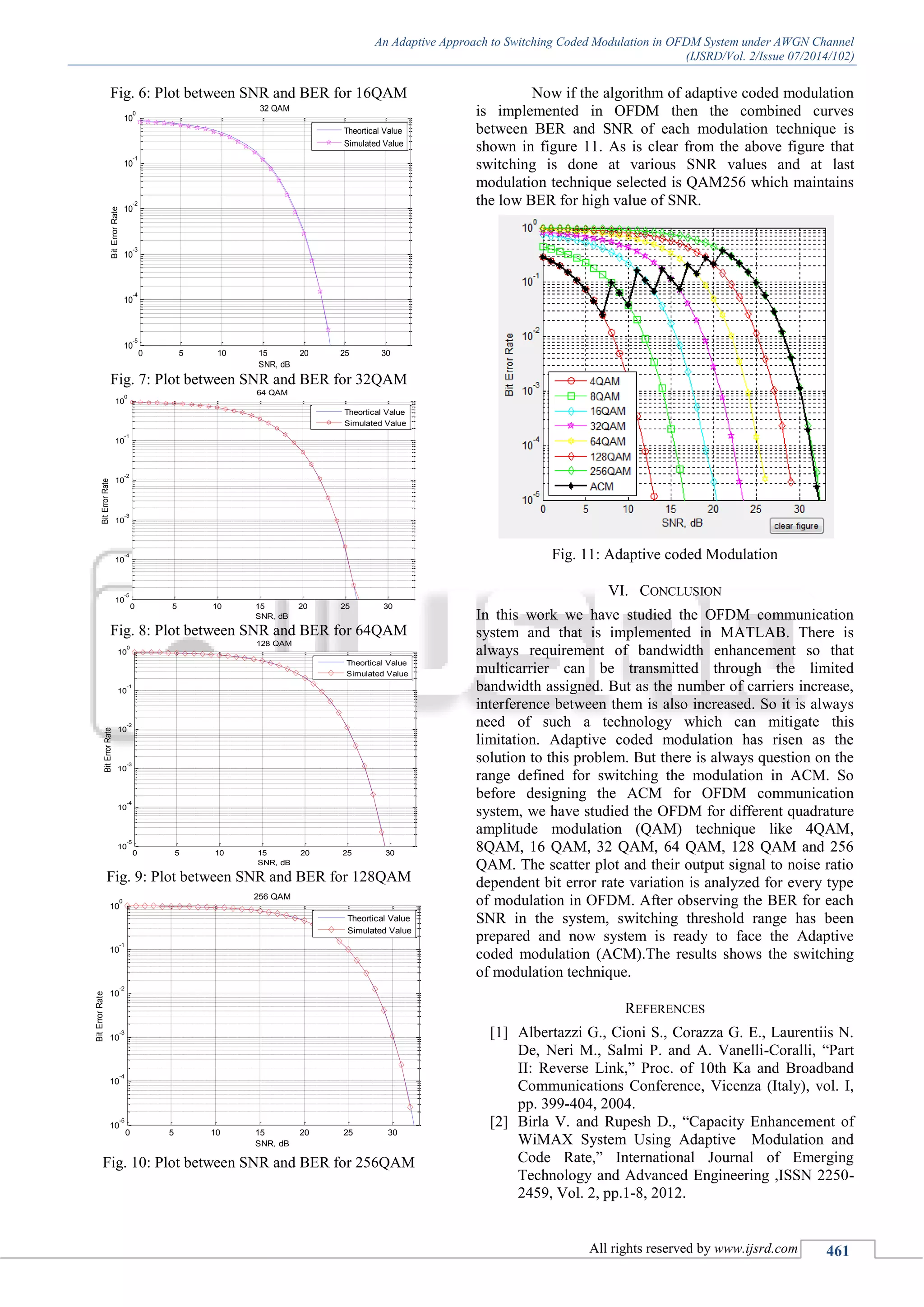 An Adaptive Approach to Switching Coded Modulation in OFDM System under AWGN Channel
(IJSRD/Vol. 2/Issue 07/2014/102)
All rights reserved by www.ijsrd.com 461
Fig. 6: Plot between SNR and BER for 16QAM
Fig. 7: Plot between SNR and BER for 32QAM
Fig. 8: Plot between SNR and BER for 64QAM
Fig. 9: Plot between SNR and BER for 128QAM
Fig. 10: Plot between SNR and BER for 256QAM
Now if the algorithm of adaptive coded modulation
is implemented in OFDM then the combined curves
between BER and SNR of each modulation technique is
shown in figure 11. As is clear from the above figure that
switching is done at various SNR values and at last
modulation technique selected is QAM256 which maintains
the low BER for high value of SNR.
Fig. 11: Adaptive coded Modulation
VI. CONCLUSION
In this work we have studied the OFDM communication
system and that is implemented in MATLAB. There is
always requirement of bandwidth enhancement so that
multicarrier can be transmitted through the limited
bandwidth assigned. But as the number of carriers increase,
interference between them is also increased. So it is always
need of such a technology which can mitigate this
limitation. Adaptive coded modulation has risen as the
solution to this problem. But there is always question on the
range defined for switching the modulation in ACM. So
before designing the ACM for OFDM communication
system, we have studied the OFDM for different quadrature
amplitude modulation (QAM) technique like 4QAM,
8QAM, 16 QAM, 32 QAM, 64 QAM, 128 QAM and 256
QAM. The scatter plot and their output signal to noise ratio
dependent bit error rate variation is analyzed for every type
of modulation in OFDM. After observing the BER for each
SNR in the system, switching threshold range has been
prepared and now system is ready to face the Adaptive
coded modulation (ACM).The results shows the switching
of modulation technique.
REFERENCES
[1] Albertazzi G., Cioni S., Corazza G. E., Laurentiis N.
De, Neri M., Salmi P. and A. Vanelli-Coralli, “Part
II: Reverse Link,” Proc. of 10th Ka and Broadband
Communications Conference, Vicenza (Italy), vol. I,
pp. 399-404, 2004.
[2] Birla V. and Rupesh D., “Capacity Enhancement of
WiMAX System Using Adaptive Modulation and
Code Rate,” International Journal of Emerging
Technology and Advanced Engineering ,ISSN 2250-
2459, Vol. 2, pp.1-8, 2012.
0 5 10 15 20 25 30
10
-5
10
-4
10
-3
10
-2
10
-1
10
0
SNR, dB
BitErrorRate
32 QAM
Theortical Value
Simulated Value
0 5 10 15 20 25 30
10
-5
10
-4
10
-3
10
-2
10
-1
10
0
SNR, dB
BitErrorRate
64 QAM
Theortical Value
Simulated Value
0 5 10 15 20 25 30
10
-5
10
-4
10
-3
10
-2
10
-1
10
0
SNR, dB
BitErrorRate
128 QAM
Theortical Value
Simulated Value
0 5 10 15 20 25 30
10
-5
10
-4
10
-3
10
-2
10
-1
10
0
SNR, dB
BitErrorRate
256 QAM
Theortical Value
Simulated Value
 
