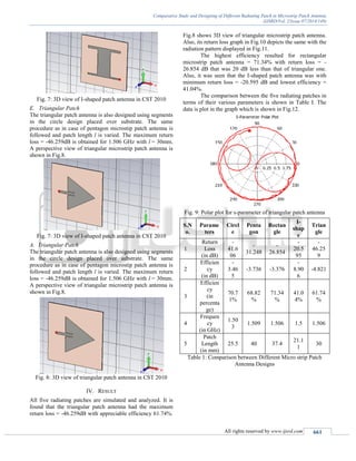 Patch Radiating Current Comparative Study and Designing of Different Radiating Patch in ...