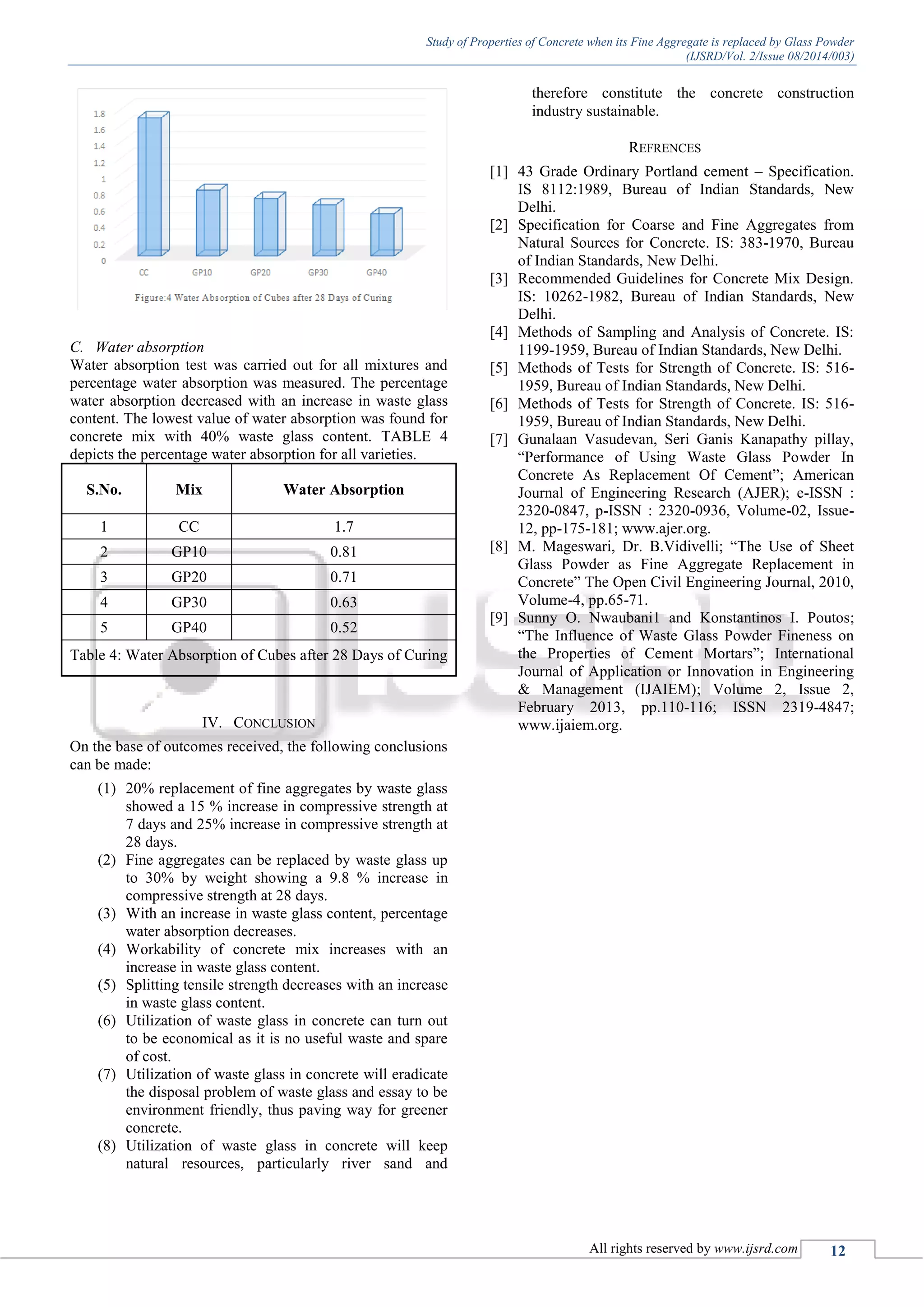 Study of Properties of Concrete when its Fine Aggregate is replaced by Glass Powder
(IJSRD/Vol. 2/Issue 08/2014/003)
All rights reserved by www.ijsrd.com 12
C. Water absorption
Water absorption test was carried out for all mixtures and
percentage water absorption was measured. The percentage
water absorption decreased with an increase in waste glass
content. The lowest value of water absorption was found for
concrete mix with 40% waste glass content. TABLE 4
depicts the percentage water absorption for all varieties.
S.No. Mix Water Absorption
1 CC 1.7
2 GP10 0.81
3 GP20 0.71
4 GP30 0.63
5 GP40 0.52
Table 4: Water Absorption of Cubes after 28 Days of Curing
IV. CONCLUSION
On the base of outcomes received, the following conclusions
can be made:
(1) 20% replacement of fine aggregates by waste glass
showed a 15 % increase in compressive strength at
7 days and 25% increase in compressive strength at
28 days.
(2) Fine aggregates can be replaced by waste glass up
to 30% by weight showing a 9.8 % increase in
compressive strength at 28 days.
(3) With an increase in waste glass content, percentage
water absorption decreases.
(4) Workability of concrete mix increases with an
increase in waste glass content.
(5) Splitting tensile strength decreases with an increase
in waste glass content.
(6) Utilization of waste glass in concrete can turn out
to be economical as it is no useful waste and spare
of cost.
(7) Utilization of waste glass in concrete will eradicate
the disposal problem of waste glass and essay to be
environment friendly, thus paving way for greener
concrete.
(8) Utilization of waste glass in concrete will keep
natural resources, particularly river sand and
therefore constitute the concrete construction
industry sustainable.
REFRENCES
[1] 43 Grade Ordinary Portland cement – Specification.
IS 8112:1989, Bureau of Indian Standards, New
Delhi.
[2] Specification for Coarse and Fine Aggregates from
Natural Sources for Concrete. IS: 383-1970, Bureau
of Indian Standards, New Delhi.
[3] Recommended Guidelines for Concrete Mix Design.
IS: 10262-1982, Bureau of Indian Standards, New
Delhi.
[4] Methods of Sampling and Analysis of Concrete. IS:
1199-1959, Bureau of Indian Standards, New Delhi.
[5] Methods of Tests for Strength of Concrete. IS: 516-
1959, Bureau of Indian Standards, New Delhi.
[6] Methods of Tests for Strength of Concrete. IS: 516-
1959, Bureau of Indian Standards, New Delhi.
[7] Gunalaan Vasudevan, Seri Ganis Kanapathy pillay,
“Performance of Using Waste Glass Powder In
Concrete As Replacement Of Cement”; American
Journal of Engineering Research (AJER); e-ISSN :
2320-0847, p-ISSN : 2320-0936, Volume-02, Issue-
12, pp-175-181; www.ajer.org.
[8] M. Mageswari, Dr. B.Vidivelli; “The Use of Sheet
Glass Powder as Fine Aggregate Replacement in
Concrete” The Open Civil Engineering Journal, 2010,
Volume-4, pp.65-71.
[9] Sunny O. Nwaubani1 and Konstantinos I. Poutos;
“The Influence of Waste Glass Powder Fineness on
the Properties of Cement Mortars”; International
Journal of Application or Innovation in Engineering
& Management (IJAIEM); Volume 2, Issue 2,
February 2013, pp.110-116; ISSN 2319-4847;
www.ijaiem.org.
 