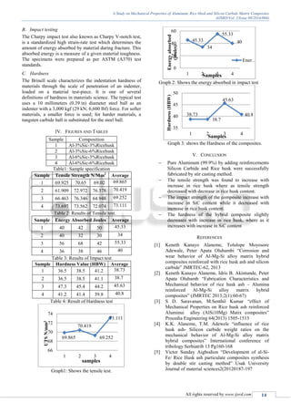 A Study on Mechanical Properties of Aluminum, Rice Husk and Silicon ...