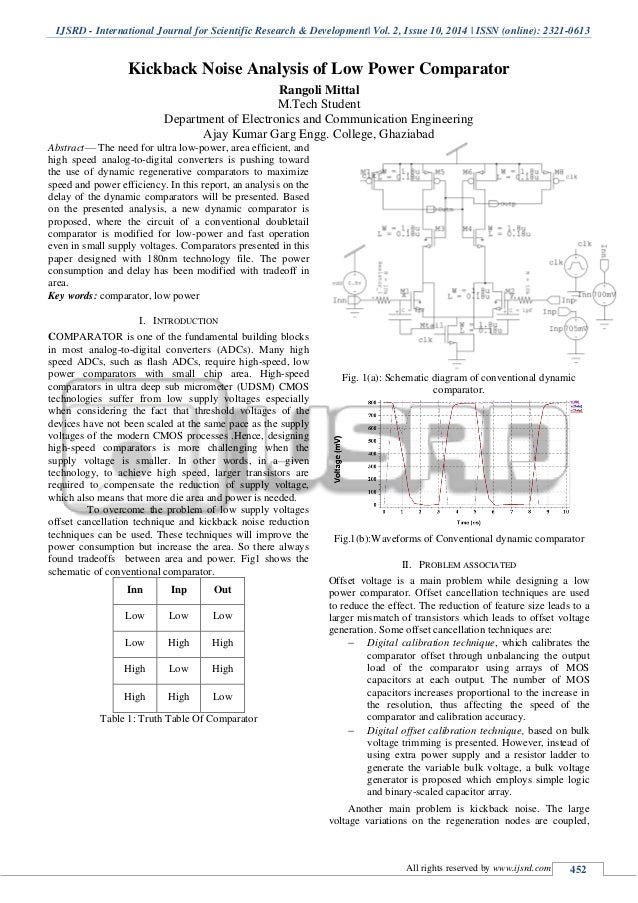 KICKBACK NOISE ANALYSIS OF LOW POWER COMPARATOR