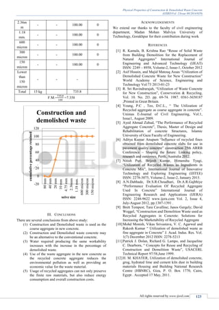 Physical Properties of Construction & Demolished Waste Concrete | PDF
