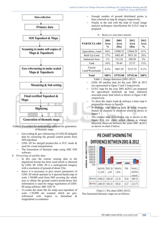 Land Use Land Cover Change Detection of Gulbarga City Using Remote ...
