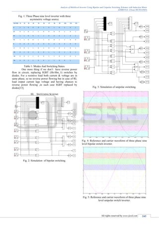 Analysis of Multilevel Inverter using Bipolar and Unipolar Switching ...