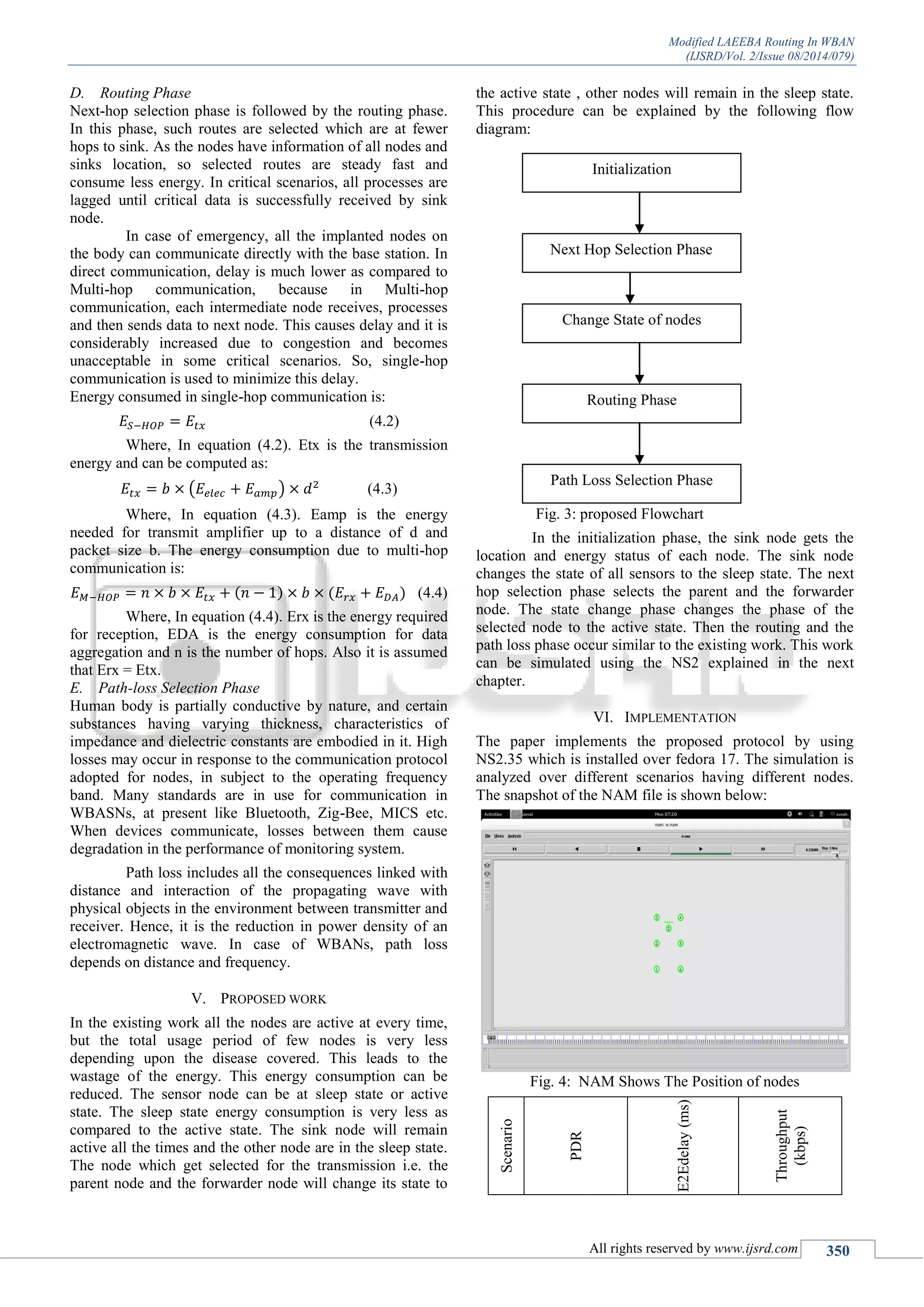 Modified LAEEBA Routing In WBAN
(IJSRD/Vol. 2/Issue 08/2014/079)
All rights reserved by www.ijsrd.com 350
D. Routing Phase
Next-hop selection phase is followed by the routing phase.
In this phase, such routes are selected which are at fewer
hops to sink. As the nodes have information of all nodes and
sinks location, so selected routes are steady fast and
consume less energy. In critical scenarios, all processes are
lagged until critical data is successfully received by sink
node.
In case of emergency, all the implanted nodes on
the body can communicate directly with the base station. In
direct communication, delay is much lower as compared to
Multi-hop communication, because in Multi-hop
communication, each intermediate node receives, processes
and then sends data to next node. This causes delay and it is
considerably increased due to congestion and becomes
unacceptable in some critical scenarios. So, single-hop
communication is used to minimize this delay.
Energy consumed in single-hop communication is:
(4.2)
Where, In equation (4.2). Etx is the transmission
energy and can be computed as:
( ) (4.3)
Where, In equation (4.3). Eamp is the energy
needed for transmit amplifier up to a distance of d and
packet size b. The energy consumption due to multi-hop
communication is:
(4.4)
Where, In equation (4.4). Erx is the energy required
for reception, EDA is the energy consumption for data
aggregation and n is the number of hops. Also it is assumed
that Erx = Etx.
E. Path-loss Selection Phase
Human body is partially conductive by nature, and certain
substances having varying thickness, characteristics of
impedance and dielectric constants are embodied in it. High
losses may occur in response to the communication protocol
adopted for nodes, in subject to the operating frequency
band. Many standards are in use for communication in
WBASNs, at present like Bluetooth, Zig-Bee, MICS etc.
When devices communicate, losses between them cause
degradation in the performance of monitoring system.
Path loss includes all the consequences linked with
distance and interaction of the propagating wave with
physical objects in the environment between transmitter and
receiver. Hence, it is the reduction in power density of an
electromagnetic wave. In case of WBANs, path loss
depends on distance and frequency.
V. PROPOSED WORK
In the existing work all the nodes are active at every time,
but the total usage period of few nodes is very less
depending upon the disease covered. This leads to the
wastage of the energy. This energy consumption can be
reduced. The sensor node can be at sleep state or active
state. The sleep state energy consumption is very less as
compared to the active state. The sink node will remain
active all the times and the other node are in the sleep state.
The node which get selected for the transmission i.e. the
parent node and the forwarder node will change its state to
the active state , other nodes will remain in the sleep state.
This procedure can be explained by the following flow
diagram:
Fig. 3: proposed Flowchart
In the initialization phase, the sink node gets the
location and energy status of each node. The sink node
changes the state of all sensors to the sleep state. The next
hop selection phase selects the parent and the forwarder
node. The state change phase changes the phase of the
selected node to the active state. Then the routing and the
path loss phase occur similar to the existing work. This work
can be simulated using the NS2 explained in the next
chapter.
VI. IMPLEMENTATION
The paper implements the proposed protocol by using
NS2.35 which is installed over fedora 17. The simulation is
analyzed over different scenarios having different nodes.
The snapshot of the NAM file is shown below:
Fig. 4: NAM Shows The Position of nodes
Scenario
PDR
E2Edelay(ms)
Throughput
(kbps)
Initialization
Next Hop Selection Phase
Change State of nodes
Routing Phase
Path Loss Selection Phase
 