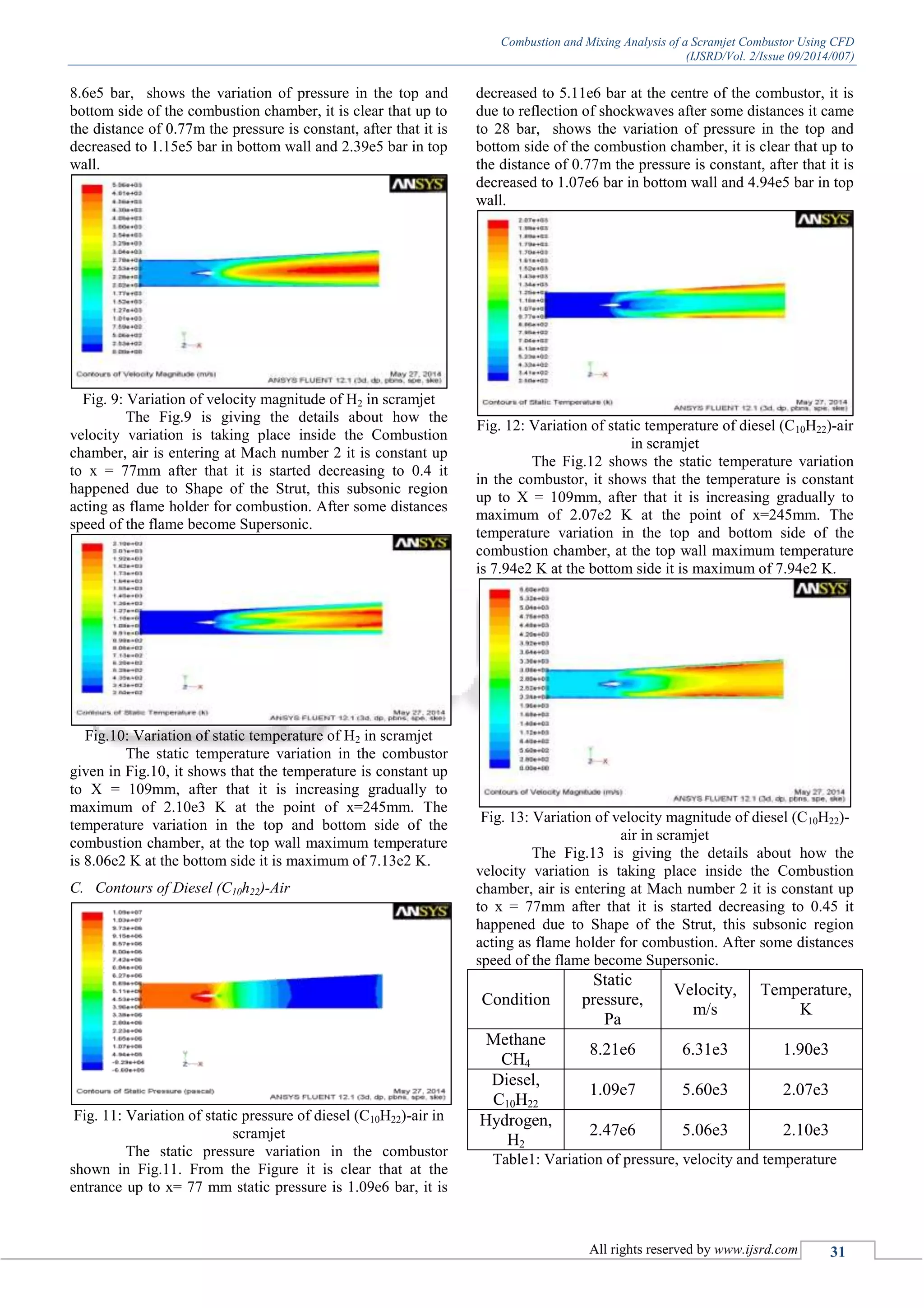 Combustion and Mixing Analysis of a Scramjet Combustor Using CFD
(IJSRD/Vol. 2/Issue 09/2014/007)
All rights reserved by www.ijsrd.com 31
8.6e5 bar, shows the variation of pressure in the top and
bottom side of the combustion chamber, it is clear that up to
the distance of 0.77m the pressure is constant, after that it is
decreased to 1.15e5 bar in bottom wall and 2.39e5 bar in top
wall.
Fig. 9: Variation of velocity magnitude of H2 in scramjet
The Fig.9 is giving the details about how the
velocity variation is taking place inside the Combustion
chamber, air is entering at Mach number 2 it is constant up
to x = 77mm after that it is started decreasing to 0.4 it
happened due to Shape of the Strut, this subsonic region
acting as flame holder for combustion. After some distances
speed of the flame become Supersonic.
Fig.10: Variation of static temperature of H2 in scramjet
The static temperature variation in the combustor
given in Fig.10, it shows that the temperature is constant up
to X = 109mm, after that it is increasing gradually to
maximum of 2.10e3 K at the point of x=245mm. The
temperature variation in the top and bottom side of the
combustion chamber, at the top wall maximum temperature
is 8.06e2 K at the bottom side it is maximum of 7.13e2 K.
C. Contours of Diesel (C10h22)-Air
Fig. 11: Variation of static pressure of diesel (C10H22)-air in
scramjet
The static pressure variation in the combustor
shown in Fig.11. From the Figure it is clear that at the
entrance up to x= 77 mm static pressure is 1.09e6 bar, it is
decreased to 5.11e6 bar at the centre of the combustor, it is
due to reflection of shockwaves after some distances it came
to 28 bar, shows the variation of pressure in the top and
bottom side of the combustion chamber, it is clear that up to
the distance of 0.77m the pressure is constant, after that it is
decreased to 1.07e6 bar in bottom wall and 4.94e5 bar in top
wall.
Fig. 12: Variation of static temperature of diesel (C10H22)-air
in scramjet
The Fig.12 shows the static temperature variation
in the combustor, it shows that the temperature is constant
up to X = 109mm, after that it is increasing gradually to
maximum of 2.07e2 K at the point of x=245mm. The
temperature variation in the top and bottom side of the
combustion chamber, at the top wall maximum temperature
is 7.94e2 K at the bottom side it is maximum of 7.94e2 K.
Fig. 13: Variation of velocity magnitude of diesel (C10H22)-
air in scramjet
The Fig.13 is giving the details about how the
velocity variation is taking place inside the Combustion
chamber, air is entering at Mach number 2 it is constant up
to x = 77mm after that it is started decreasing to 0.45 it
happened due to Shape of the Strut, this subsonic region
acting as flame holder for combustion. After some distances
speed of the flame become Supersonic.
Condition
Static
pressure,
Pa
Velocity,
m/s
Temperature,
K
Methane
CH4
8.21e6 6.31e3 1.90e3
Diesel,
C10H22
1.09e7 5.60e3 2.07e3
Hydrogen,
H2
2.47e6 5.06e3 2.10e3
Table1: Variation of pressure, velocity and temperature
 