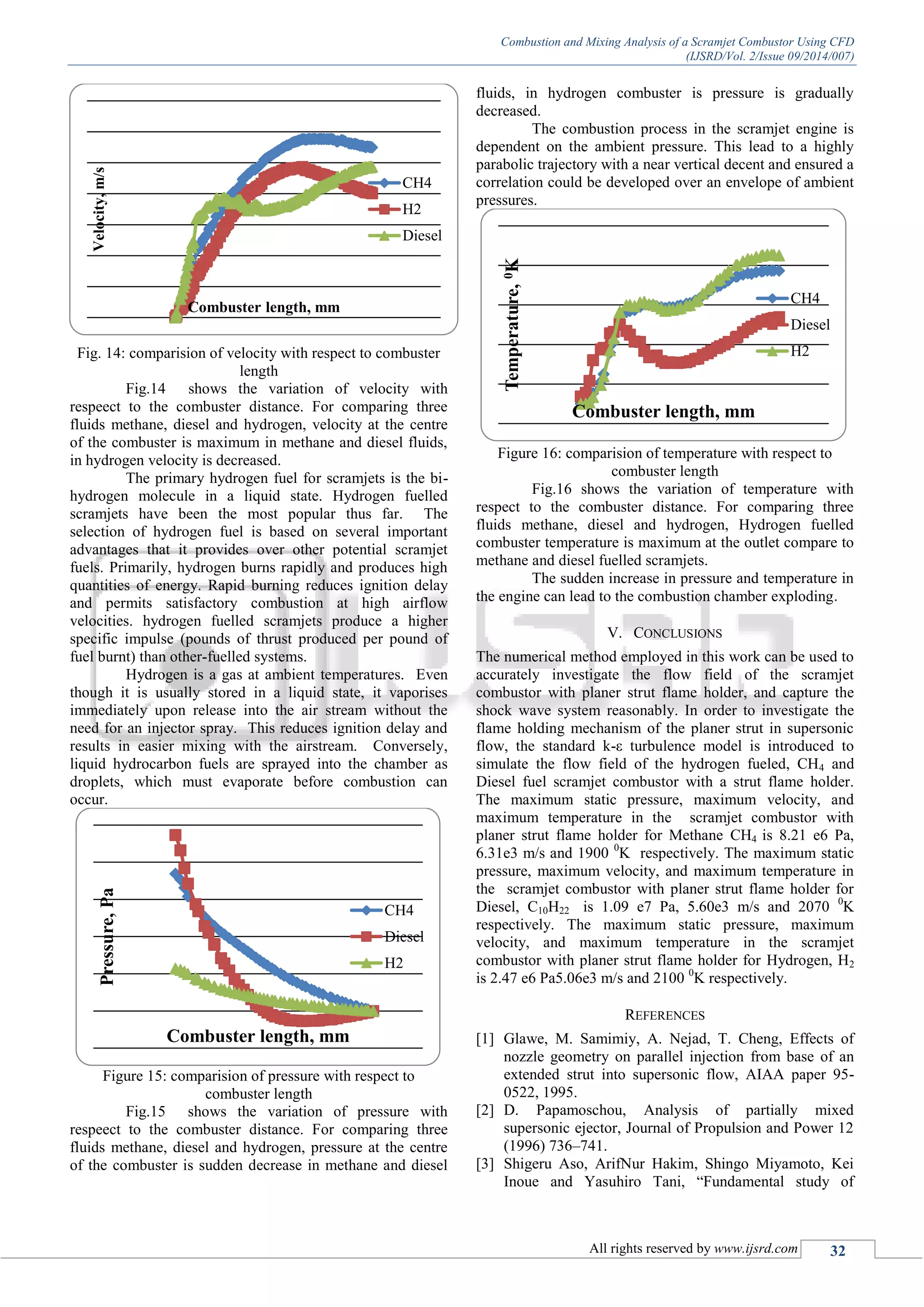 Combustion and Mixing Analysis of a Scramjet Combustor Using CFD
(IJSRD/Vol. 2/Issue 09/2014/007)
All rights reserved by www.ijsrd.com 32
Fig. 14: comparision of velocity with respect to combuster
length
Fig.14 shows the variation of velocity with
respeect to the combuster distance. For comparing three
fluids methane, diesel and hydrogen, velocity at the centre
of the combuster is maximum in methane and diesel fluids,
in hydrogen velocity is decreased.
The primary hydrogen fuel for scramjets is the bi-
hydrogen molecule in a liquid state. Hydrogen fuelled
scramjets have been the most popular thus far. The
selection of hydrogen fuel is based on several important
advantages that it provides over other potential scramjet
fuels. Primarily, hydrogen burns rapidly and produces high
quantities of energy. Rapid burning reduces ignition delay
and permits satisfactory combustion at high airflow
velocities. hydrogen fuelled scramjets produce a higher
specific impulse (pounds of thrust produced per pound of
fuel burnt) than other-fuelled systems.
Hydrogen is a gas at ambient temperatures. Even
though it is usually stored in a liquid state, it vaporises
immediately upon release into the air stream without the
need for an injector spray. This reduces ignition delay and
results in easier mixing with the airstream. Conversely,
liquid hydrocarbon fuels are sprayed into the chamber as
droplets, which must evaporate before combustion can
occur.
Figure 15: comparision of pressure with respect to
combuster length
Fig.15 shows the variation of pressure with
respeect to the combuster distance. For comparing three
fluids methane, diesel and hydrogen, pressure at the centre
of the combuster is sudden decrease in methane and diesel
fluids, in hydrogen combuster is pressure is gradually
decreased.
The combustion process in the scramjet engine is
dependent on the ambient pressure. This lead to a highly
parabolic trajectory with a near vertical decent and ensured a
correlation could be developed over an envelope of ambient
pressures.
Figure 16: comparision of temperature with respect to
combuster length
Fig.16 shows the variation of temperature with
respect to the combuster distance. For comparing three
fluids methane, diesel and hydrogen, Hydrogen fuelled
combuster temperature is maximum at the outlet compare to
methane and diesel fuelled scramjets.
The sudden increase in pressure and temperature in
the engine can lead to the combustion chamber exploding.
V. CONCLUSIONS
The numerical method employed in this work can be used to
accurately investigate the flow field of the scramjet
combustor with planer strut flame holder, and capture the
shock wave system reasonably. In order to investigate the
flame holding mechanism of the planer strut in supersonic
flow, the standard k-ε turbulence model is introduced to
simulate the flow field of the hydrogen fueled, CH4 and
Diesel fuel scramjet combustor with a strut flame holder.
The maximum static pressure, maximum velocity, and
maximum temperature in the scramjet combustor with
planer strut flame holder for Methane CH4 is 8.21 e6 Pa,
6.31e3 m/s and 1900 0
K respectively. The maximum static
pressure, maximum velocity, and maximum temperature in
the scramjet combustor with planer strut flame holder for
Diesel, C10H22 is 1.09 e7 Pa, 5.60e3 m/s and 2070 0
K
respectively. The maximum static pressure, maximum
velocity, and maximum temperature in the scramjet
combustor with planer strut flame holder for Hydrogen, H2
is 2.47 e6 Pa5.06e3 m/s and 2100 0
K respectively.
REFERENCES
[1] Glawe, M. Samimiy, A. Nejad, T. Cheng, Effects of
nozzle geometry on parallel injection from base of an
extended strut into supersonic flow, AIAA paper 95-
0522, 1995.
[2] D. Papamoschou, Analysis of partially mixed
supersonic ejector, Journal of Propulsion and Power 12
(1996) 736–741.
[3] Shigeru Aso, ArifNur Hakim, Shingo Miyamoto, Kei
Inoue and Yasuhiro Tani, “Fundamental study of
Velocity,m/s
Combuster length, mm
CH4
H2
Diesel
Pressure,Pa
Combuster length, mm
CH4
Diesel
H2
Temperature,0K
Combuster length, mm
CH4
Diesel
H2
 