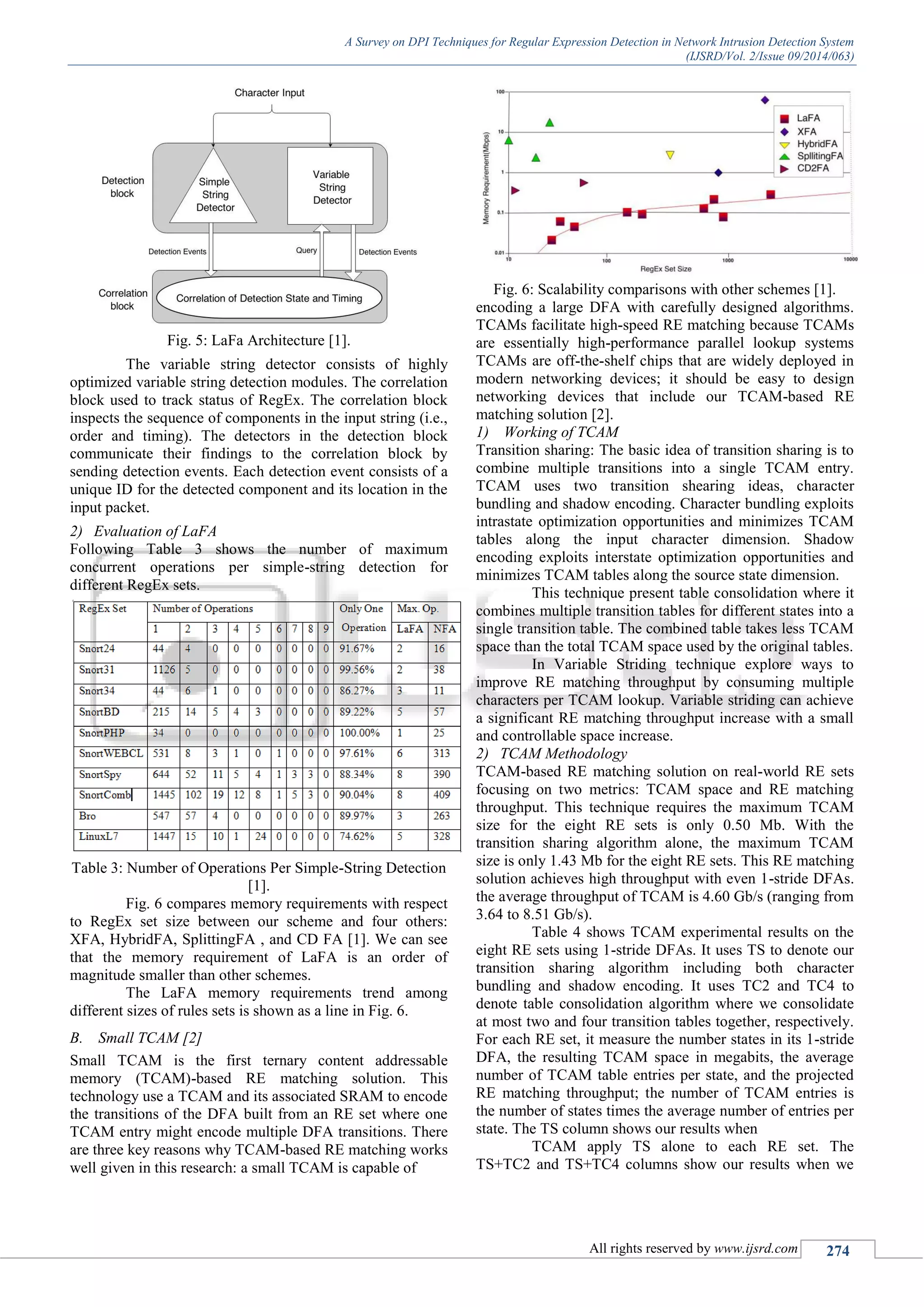 A Survey on DPI Techniques for Regular Expression Detection in Network Intrusion Detection System
(IJSRD/Vol. 2/Issue 09/2014/063)
All rights reserved by www.ijsrd.com 274
Fig. 5: LaFa Architecture [1].
The variable string detector consists of highly
optimized variable string detection modules. The correlation
block used to track status of RegEx. The correlation block
inspects the sequence of components in the input string (i.e.,
order and timing). The detectors in the detection block
communicate their findings to the correlation block by
sending detection events. Each detection event consists of a
unique ID for the detected component and its location in the
input packet.
2) Evaluation of LaFA
Following Table 3 shows the number of maximum
concurrent operations per simple-string detection for
different RegEx sets.
Table 3: Number of Operations Per Simple-String Detection
[1].
Fig. 6 compares memory requirements with respect
to RegEx set size between our scheme and four others:
XFA, HybridFA, SplittingFA , and CD FA [1]. We can see
that the memory requirement of LaFA is an order of
magnitude smaller than other schemes.
The LaFA memory requirements trend among
different sizes of rules sets is shown as a line in Fig. 6.
B. Small TCAM [2]
Small TCAM is the first ternary content addressable
memory (TCAM)-based RE matching solution. This
technology use a TCAM and its associated SRAM to encode
the transitions of the DFA built from an RE set where one
TCAM entry might encode multiple DFA transitions. There
are three key reasons why TCAM-based RE matching works
well given in this research: a small TCAM is capable of
Fig. 6: Scalability comparisons with other schemes [1].
encoding a large DFA with carefully designed algorithms.
TCAMs facilitate high-speed RE matching because TCAMs
are essentially high-performance parallel lookup systems
TCAMs are off-the-shelf chips that are widely deployed in
modern networking devices; it should be easy to design
networking devices that include our TCAM-based RE
matching solution [2].
1) Working of TCAM
Transition sharing: The basic idea of transition sharing is to
combine multiple transitions into a single TCAM entry.
TCAM uses two transition shearing ideas, character
bundling and shadow encoding. Character bundling exploits
intrastate optimization opportunities and minimizes TCAM
tables along the input character dimension. Shadow
encoding exploits interstate optimization opportunities and
minimizes TCAM tables along the source state dimension.
This technique present table consolidation where it
combines multiple transition tables for different states into a
single transition table. The combined table takes less TCAM
space than the total TCAM space used by the original tables.
In Variable Striding technique explore ways to
improve RE matching throughput by consuming multiple
characters per TCAM lookup. Variable striding can achieve
a significant RE matching throughput increase with a small
and controllable space increase.
2) TCAM Methodology
TCAM-based RE matching solution on real-world RE sets
focusing on two metrics: TCAM space and RE matching
throughput. This technique requires the maximum TCAM
size for the eight RE sets is only 0.50 Mb. With the
transition sharing algorithm alone, the maximum TCAM
size is only 1.43 Mb for the eight RE sets. This RE matching
solution achieves high throughput with even 1-stride DFAs.
the average throughput of TCAM is 4.60 Gb/s (ranging from
3.64 to 8.51 Gb/s).
Table 4 shows TCAM experimental results on the
eight RE sets using 1-stride DFAs. It uses TS to denote our
transition sharing algorithm including both character
bundling and shadow encoding. It uses TC2 and TC4 to
denote table consolidation algorithm where we consolidate
at most two and four transition tables together, respectively.
For each RE set, it measure the number states in its 1-stride
DFA, the resulting TCAM space in megabits, the average
number of TCAM table entries per state, and the projected
RE matching throughput; the number of TCAM entries is
the number of states times the average number of entries per
state. The TS column shows our results when
TCAM apply TS alone to each RE set. The
TS+TC2 and TS+TC4 columns show our results when we
 