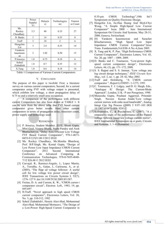 Study and Review on Various Current Comparators
(IJSRD/Vol. 2/Issue 09/2014/125)
All rights reserved by www.ijsrd.com 554
Power
Supply(
V)
Delay(n
s)
Technology(u
m)
Transist
or Count
Ms.
Rockey
Choudhary
3.3 40 0.35 27
D. Banks 3 14 0.35 8
Traff 3 10 2 6
Hongchin
Lin
3 2.8 0.35 14
Varakorn
kasemsuw
an
3 1.02 0.50 15
P.Iswerya 1.8 0.75 0.18 6
Soheil
Ziabakhsh
1.8 0.7 0.35 12
X.Tang 1.8 0.6 0.18 14
Table 1 Comparison of Various Current Comparators
V. CONCLUSION
The purpose of this paper is twofold. First, a literature
survey on various current comparators, Second, for a current
comparator using FVF with voltage output is presented,
which exhibits low voltage, a short propagation delay of
0.75 ns and a relatively small area occupation.
A comparison of the performance with different
current Comparators has also been drawn at TABLE 1. It
can be seen from the above table that FVF based current
comparator gives better results from other current
comparators in terms of propagation delay, transistor count,
power supply and technology used.
REFERENCES
[1] P. Iswerya, Student Member, IEEE, Shruti Gupta,
Mini Goel, Veepsa Bhatia, Neeta Pandey and Asok
Bhattacharyya, “Delay Area Efficient Low Voltage
FVF Based Current Comparator”, 978-1-4673-
0455-9/12/$31.00 ©2012 IEEE
[2] Ms. Rockey Chaudhary, Ms.Monika Bhardwaj,
Prof. B.P.Singh, Ms. Komal Gupta, “Design of
Low Power Low Input Impedance CMOS Current
Comparator”, 2012 Second International
Conference on Advanced Computing &
Communication Technologies, 978-0-7695-4640-
7/12 $26.00 © 2012 IEEE
[3] Carvajal, R., Ramirez-Angulo, J., Lopez Martin,
A., Torralba, A., Galan, J., Carlosena, A., et al.
(2005), “The flipp ed voltage follower: A useful
cell for low voltage low power circuit design”,
IEEE Transactions on Circuits Systems I, 52(7),
1276–127 9. doi:10.1109/TCSI.2005.851387.
[4] Freitas, D. A. and Current, K. W., “CMOS curren t
comparator circuit”, Electron. Left., 1983, 19, pp.
695-697
[5] H.Traff, “Novel approach to high speed CMOS
current comparator”, Electronics Letters, Vol. 28,
No. 3, pp. 310-312, 1992
[6] Soheil Ziabakhsh1, Hosein Alavi-Rad, Mohammad
Alavi-Rad, Mohammad Mortazavi, “The Design of
a Low-Power High-Speed Current Comparator in
0.35-μm CMOS Technology”,10th Int’l
Symposium on Quality Electronic Design.
[7] Hongchin Lin, Jie-Hau Huang And Shyh-Chyi
Wong, “A Simple High-Speed Low Current
Comparator” Iscas 2000 – Ieee International
Symposium On Circuits And Systems, May 28-31,
2000, Geneva, Switzerland.
[8] [8] Varakorn kasemsuwan and Surachet
Khucharoensin, “High Speed Low Input
Impedance CMOS Current Comparator”,Ieice
Trans. Fundamentals,Vol.E88-A No.-6,June 2005.
[9] X. Tang and K. P. Pun, “High Performance CMOS
Current Comparator”, Electronics Letters, Vol. 45,
No. 20, pp. 1007 – 1009, 2009.
[10]D. Banks and C. Toumazou, “Low-power high-
speed current comparator design”, Electronics
Letters, 44, (3), pp. 171–172, 2008.
[11]S. S. Rajput and S. S. Jamuar, “Low voltage ana
log circuit design techniques,” IEEE Circuits Syst.
Mag., vol. 2, no. 1, pp. 24–42, May 2002.
[12]Traff and Holmbertg, “A CMOS current
comparator ”, Report LiTHISY- 1-1275, 1991
[13]C. Toumazou, F. J. Lidgey, and D. G. Haigh, Eds.,
“Analogue IC Design: The Current-Mode
Approach”, London, U.K.: P eter Peregrinus, 1990.
[14]Maneesha Gupta, Prashant Aggarwal, Pritender
Singh, Naveen Kumar Jindal,”Low voltage
current mirrors with enha nced bandwidth”, Analog
Integr Circ Sig Process (2009) 5 9:97–103 DOI
10.1007/s10470-008- 9241-2.
[15]Koliopoulos, C., & Psychalinos, C. (2007), “A c
omparative study of the performance of the flipped
voltage follower based low voltage current mirror”,
IEEE International Symposium on si gnals, Circuits
and Systems, 1, 1–4 (Romania)
 