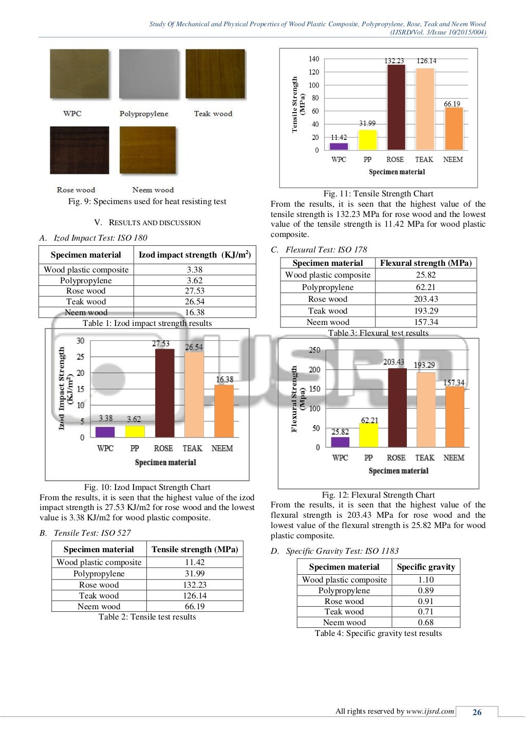 Study Of Mechanical And Physical Properties Of Wood Plastic Composite…