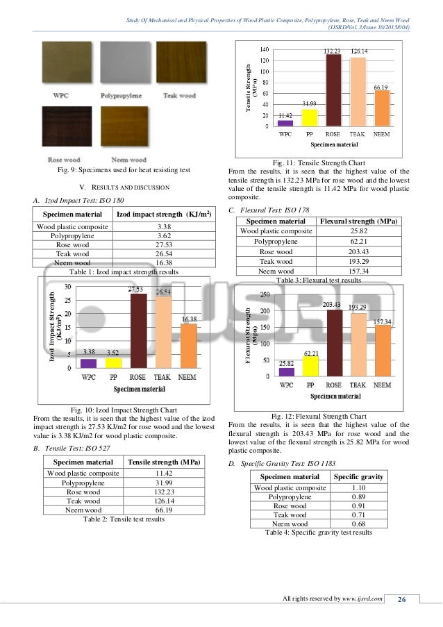 Study Of Mechanical And Physical Properties Of Wood Plastic Composite…