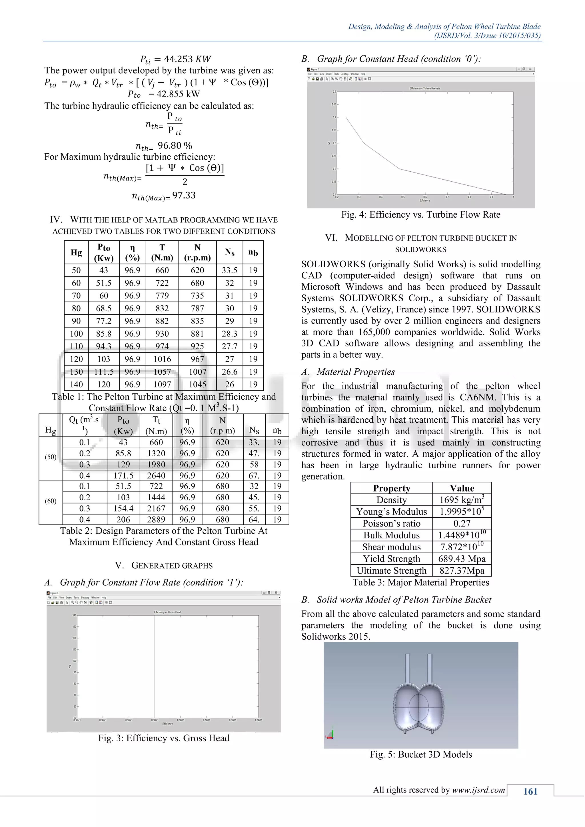 Design, Modeling & Analysis of Pelton Wheel Turbine Blade | PDF