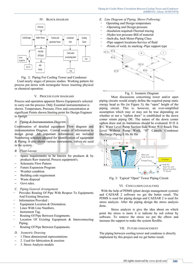 Piping For Cooling Water Circulation between Cooling Tower and Condenser
