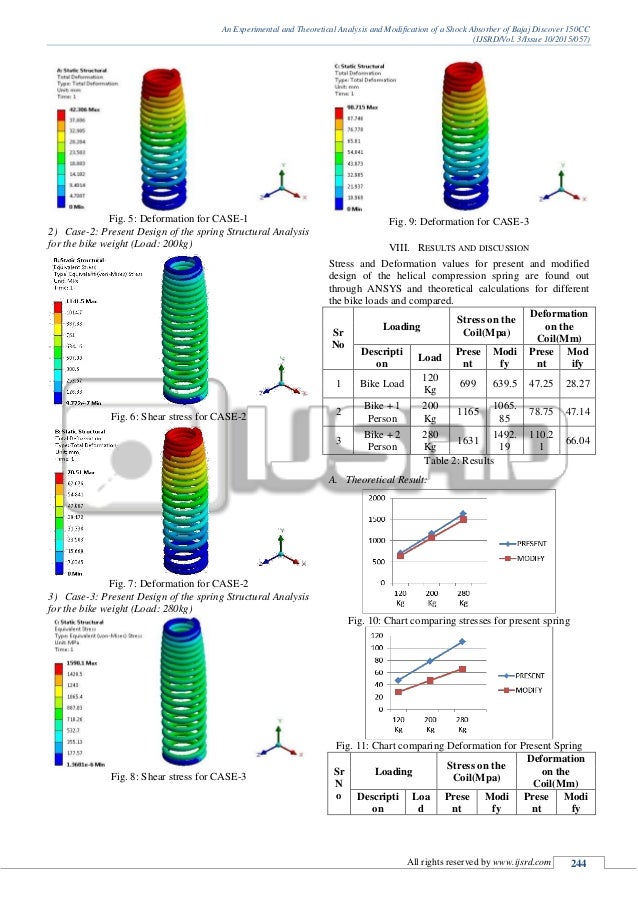 An Experimental and Theoretical Analysis & Modification of a Shock Ab…