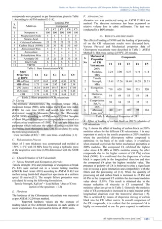 Studies on Physico - Mechanical Properties of Chloroprene Rubber ...