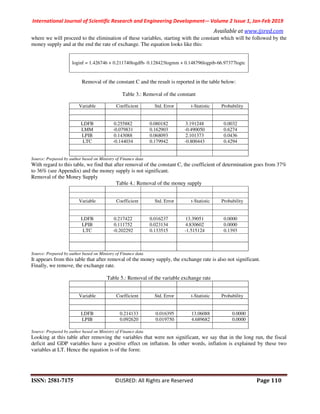 International Journal of Scientific Research and Engineering Development-– Volume 2 Issue 1, Jan-Feb 2019
Available at www.ijsred.com
ISSN: 2581-7175 ©IJSRED: All Rights are Reserved Page 110
where we will proceed to the elimination of these variables, starting with the constant which will be followed by the
money supply and at the end the rate of exchange. The equation looks like this:
loginf = 1.426746 + 0.211740logdfb- 0.128423logmm + 0.148796logpib-66.97377logtc
Removal of the constant C and the result is reported in the table below:
Table 3.: Removal of the constant
Variable Coefficient Std. Error t-Statistic Probability
LDFB 0.255882 0.080182 3.191248 0.0032
LMM -0.079831 0.162903 -0.490050 0.6274
LPIB 0.143088 0.068093 2.101373 0.0436
LTC -0.144034 0.179942 -0.800443 0.4294
Source: Prepared by author based on Ministry of Finance data
With regard to this table, we find that after removal of the constant C, the coefficient of determination goes from 37%
to 36% (see Appendix) and the money supply is not significant.
Removal of the Money Supply
Table 4.: Removal of the money supply
Variable Coefficient Std. Error t-Statistic Probability
LDFB 0.217422 0.016237 13.39051 0.0000
LPIB 0.111752 0.023134 4.830602 0.0000
LTC -0.202292 0.133515 -1.515124 0.1393
Source: Prepared by author based on Ministry of Finance data
It appears from this table that after removal of the money supply, the exchange rate is also not significant.
Finally, we remove, the exchange rate.
Table 5.: Removal of the variable exchange rate
Variable Coefficient Std. Error t-Statistic Probability
LDFB 0.214133 0.016395 13.06088 0.0000
LPIB 0.092620 0.019750 4.689682 0.0000
Source: Prepared by author based on Ministry of Finance data
Looking at this table after removing the variables that were not significant, we say that in the long run, the fiscal
deficit and GDP variables have a positive effect on inflation. In other words, inflation is explained by these two
variables at LT. Hence the equation is of the form:
 