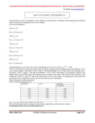 International Journal of Scientific Research and Engineering Development-– Volume 2 Issue 1, Jan-Feb 2019
Available at www.ijsred.com
ISSN: 2581-7175 ©IJSRED: All Rights are Reserved Page 111
loginf = 0.214133logdfb + 0.092620logPIB to LT
This prompts us to test our hypothesis on the influence of fiscal deficit on inflation. After analyzing the estimation
model, we present our hypothesis tests of our variables.
Let's test the hypothesis:
4) HO: a4 = 0
H1: a4 > 0 ou a4 < 0
5) Ho: a5 = 0
H1 : a5 > 0 ou a5 < 0
1) HO: a1 = 0
H1: a1 > o ou a1 < 0
2) HO: a2 = 0
H1 : a2 > 0 ou a2 < 0
3) H0 : a3 = 0
H1 : a3 > 0 ou a3< 0
At the threshold of α = 5%, the value of the t-student table at (n-k-1) d1 is 1.96, ie. t17
0,196
= 1,96
At LT we find that this estimate gives aberrations. The money supply and the exchange rate are not significant. As we
see on money supply (t-calculated = 0.66 < t-table = 1.96 and probability = 0.51 > 0.05) and for the exchange rate (t-
calculated = 0.93 < t-table = 1.96 and the probability = 0.36 > 0.05). Nevertheless, the parameters related to the
budget deficit and the GDP present the expected signs according to the theory. The results of this estimate are not
satisfactory. The R2 is only 37%, the D -W statistic here is 0.72. From where we will proceed to the model with
correction of error. Long before we first recover the residue to test its stationarity.
The verification of residue stationarity.
Table 6.: Residual stationarity test
Parameters t- tab. remaining
t-calculation
ä (3) 1,96 -0,30
ë (3) 1,96 0,41
ö (3) -3,54 -2,86
ã (2) 1,96 0,31
ö (2) -2,95 -3,03
ö (1) -1,95 -3,07
Source: Prepared by author based on Ministry of Finance data
We see here that the residue is stationary in level with a single delay, without trend or constant.
D. Estimation of the error correction model at CT
 