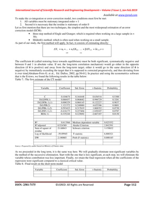 International Journal of Scientific Research and Engineering Development-– Volume 2 Issue 1, Jan-Feb 2019
Available at www.ijsred.com
ISSN: 2581-7175 ©IJSRED: All Rights are Reserved Page 112
To make the co-integration or error-correction model, two conditions must first be met:
1. All variables must be stationary integrated order = 1
2. Second it is necessary that the residue is stationary of order 0
Let us first mention that there are two techniques, the simplest and the most widespread estimation of an error
correction model (ECM):
• three-step method of Engle and Granger; which is required when working on a large sample (n =
30);
• Hildreth's method; which is often used when working on a small sample.
As part of our study, the first method will apply. In fact, it consists of estimating directly:
∆Yt = α0 +… + αi∆Xt=i … + β∆Yt=i + δε t=1+ ν
i=0 i=t
The coefficient δ (called restoring force towards equilibrium) must be both significant, systematically negative and
between 0 and 1 in absolute value. If not, the long-term correlation mechanism) would go either in the opposite
direction (if δ is positive) and away from the long-term target; either it would go in the same direction (if δ is
negative) by immediately exceeding the target that it is supposed to corrected progressively, and thus deviating from
it over time[Abraham-Frois G. et al., Ed. Dalloz, 2002, pp.58-61]. In practice and using the econometrics software
that is the Eviews, we found the following results in the table below:
Table 7.: The first estimate of the CT model
Variable Coefficient Std. Error t-Statistic Probability
C 0.104674 0.164448 0.636516 0.5300
D(LDFB,1) 0.068457 0.068682 0.996729 0.3281
D(LDFB(-1),1) 0.008329 0.068145 0.122227 0.9037
D(LPIB,2) 1.121372 0.240880 4.655306 0.0001
D(LPIB(-1),2) 0.593423 0.317619 1.868352 0.0730
D(LINF(-1),1) -0.416173 0.227404 -1.830107 0.0787
RES(-1) -0.335244 0.125692 -2.667187 0.0130
R² 0.613566 Medium dependent variable 0.025352
R² adjusted 0.524389 Akaike Criterion 2.842391
Sum of square of
residue
21.68843 Schwarz criterion 3.159832
Log of likelihood -39.89945 F-statistic 6.880321
DW 2.180885 Prob (F-statistic) 0.000185
Source: Prepared by author based on Ministry of Finance data
As we proceeded in the long term, it is the same way here. We will gradually eliminate non-significant variables by
the method of the successive elimination. Start with the one that is less significant, at each step, we will eliminate the
variable whose contribution was less important. Finally, we retain the final regression when all the coefficients of the
regression were significant compared to a classical critical value.
Table 8.: Final result on the short-term model
Variable Coefficient Std. Error t-Statistic Probability
 