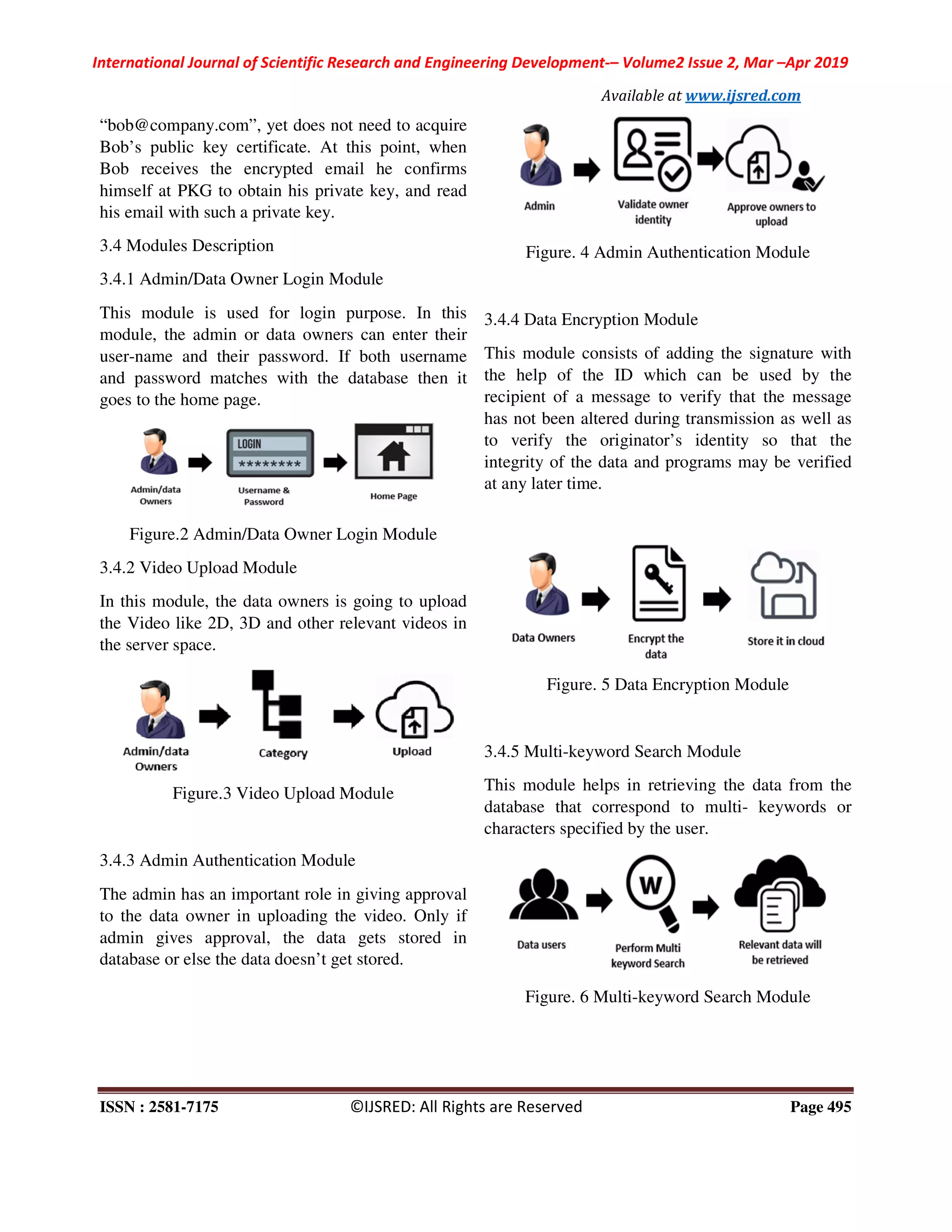 International Journal of Scientific Research and Engineering Development
ISSN : 2581-7175 ©IJSRED: All Rights are Reserved
“bob@company.com”, yet does not need to acquire
Bob’s public key certificate. At this point, when
Bob receives the encrypted email he confirms
himself at PKG to obtain his private key, and read
his email with such a private key.
3.4 Modules Description
3.4.1 Admin/Data Owner Login Module
This module is used for login purpose. In this
module, the admin or data owners can enter their
user-name and their password. If both username
and password matches with the database then it
goes to the home page.
Figure.2 Admin/Data Owner Login Module
3.4.2 Video Upload Module
In this module, the data owners is going to upload
the Video like 2D, 3D and other relevant videos in
the server space.
Figure.3 Video Upload Module
3.4.3 Admin Authentication Module
The admin has an important role in giving approval
to the data owner in uploading the video. Only if
admin gives approval, the data gets stored in
database or else the data doesn’t get stored.
International Journal of Scientific Research and Engineering Development-– Volume2 Issue 2, Mar
Available at www.ijsred.com
©IJSRED: All Rights are Reserved
yet does not need to acquire
Bob’s public key certificate. At this point, when
Bob receives the encrypted email he confirms
himself at PKG to obtain his private key, and read
Login Module
This module is used for login purpose. In this
module, the admin or data owners can enter their
name and their password. If both username
and password matches with the database then it
ogin Module
In this module, the data owners is going to upload
the Video like 2D, 3D and other relevant videos in
Figure.3 Video Upload Module
le in giving approval
to the data owner in uploading the video. Only if
admin gives approval, the data gets stored in
database or else the data doesn’t get stored.
Figure. 4 Admin Authentication Module
3.4.4 Data Encryption Module
This module consists of adding the signature with
the help of the ID which can be used by the
recipient of a message to verify that the message
has not been altered during transmission as well as
to verify the originator’s identity so that the
integrity of the data and programs
at any later time.
Figure. 5 Data Encryption Module
3.4.5 Multi-keyword Search Module
This module helps in retrieving the data from the
database that correspond to multi
characters specified by the user.
Figure. 6 Multi-keyword Search Module
Issue 2, Mar –Apr 2019
www.ijsred.com
Page 495
Figure. 4 Admin Authentication Module
f adding the signature with
the help of the ID which can be used by the
recipient of a message to verify that the message
has not been altered during transmission as well as
to verify the originator’s identity so that the
integrity of the data and programs may be verified
Figure. 5 Data Encryption Module
keyword Search Module
This module helps in retrieving the data from the
database that correspond to multi- keywords or
keyword Search Module
 