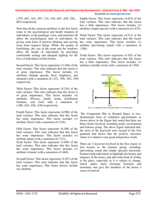 International Journal of Scientific Research and Engineering Development-– Volume2 Issue 2, Mar –Apr 2019
Available at www.ijsred.com
ISSN : 2581-7175 ©IJSRED: All Rights are Reserved Page 573
(.578, .667, .543, .507, .714, .554, .667, .620, .526, .
603) respectively.
Note that all the common attributes in the first factor
relate to the psychological and health situation of
individuals, as the paintings, color, and amenities all
affect the psychological state of individuals, by
giving some kind of positive thinking and moving
away from negative things. While, the quality of
furnishings, the size of the room and the windows
affect the health of individuals by providing
comfortable seating and adequate lighting for the
lives of individuals in their homes.
Second Factor: This factor represents (11.604) of the
total variance. This ratio indicates that this factor is
of great importance. This factor includes (4)
attributes (Simple upscale, floor, brightness, and
elements) with a saturation of (.521, .599, .562, .550)
respectively.
Third Factor: This factor represents (9.745) of the
total variance. This ratio indicates that this factor is
of great importance. This factor includes (4)
attributes (Privacy, family needs, distribution
furniture, and roof) with a saturation of
(.588, .624, .656, .630) respectively.
Fourth Factor: This factor represents (6.906) of the
total variance. This ratio indicates that this factor
has some importance. This factor includes (1)
attribute (floor) with a saturation of (.518).
Fifth Factor: This factor represents (6.388) of the
total variance. This ratio indicates that this factor
has some importance. This factor includes (1)
attribute (glare) with a saturation of (.513).
Sixth Factor: This factor represents (5.498) of the
total variance. This ratio indicates that this factor
has some importance. This factor includes (1)
attribute (climate) with a saturation of (.669).
Seventh Factor: This factor represents (5.297) of the
total variance. This ratio indicates that this factor
has some importance. This factor doesn't include
any attribute.
Eighth Factor: This factor represents (4.823) of the
total variance. This ratio indicates that this factor
has a little importance. This factor includes (1)
attribute (simple upscale) with a saturation of (.675).
Ninth Factor: This factor represents (4.513) of the
total variance. This ratio indicates that this factor
has some importance. This factor includes (1)
attribute (preventing sound) with a saturation of
(.546).
Tenth Factor: This factor represents (4.102) of the
total variance. This ratio indicates that this factor
has a little importance. This factor includes (1)
attribute (suitable room) with a saturation of (.504).
Fig. 4: Component Plot in Rotated Space in 2-deminsions
The Component Plot in Rotated Space in two-
dimensional form of validation questionnaire as
shown above in the Figure had stated that there are
three cluster involved, including needs, environment,
and features group. The above figure indicated that,
the most of the keyword were located in the first
quadrant had shown that the positive outcomes
where it is indeed a very good and positive result.
There are 2 keyword involved in the first cluster or
also known as the features group, including:
(preventing sound and simple upscale) keywords.
Features help individuals to highlight the beauty and
elegance of the house, and add some kind of vitality
to the place, especially as it is subject to change,
which makes them eliminate boredom and
monotony and give the members of the house a
sense of renewal.
 