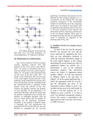 Feed Forward Pipelined Accumulate Unit for the Machine Learning ...
