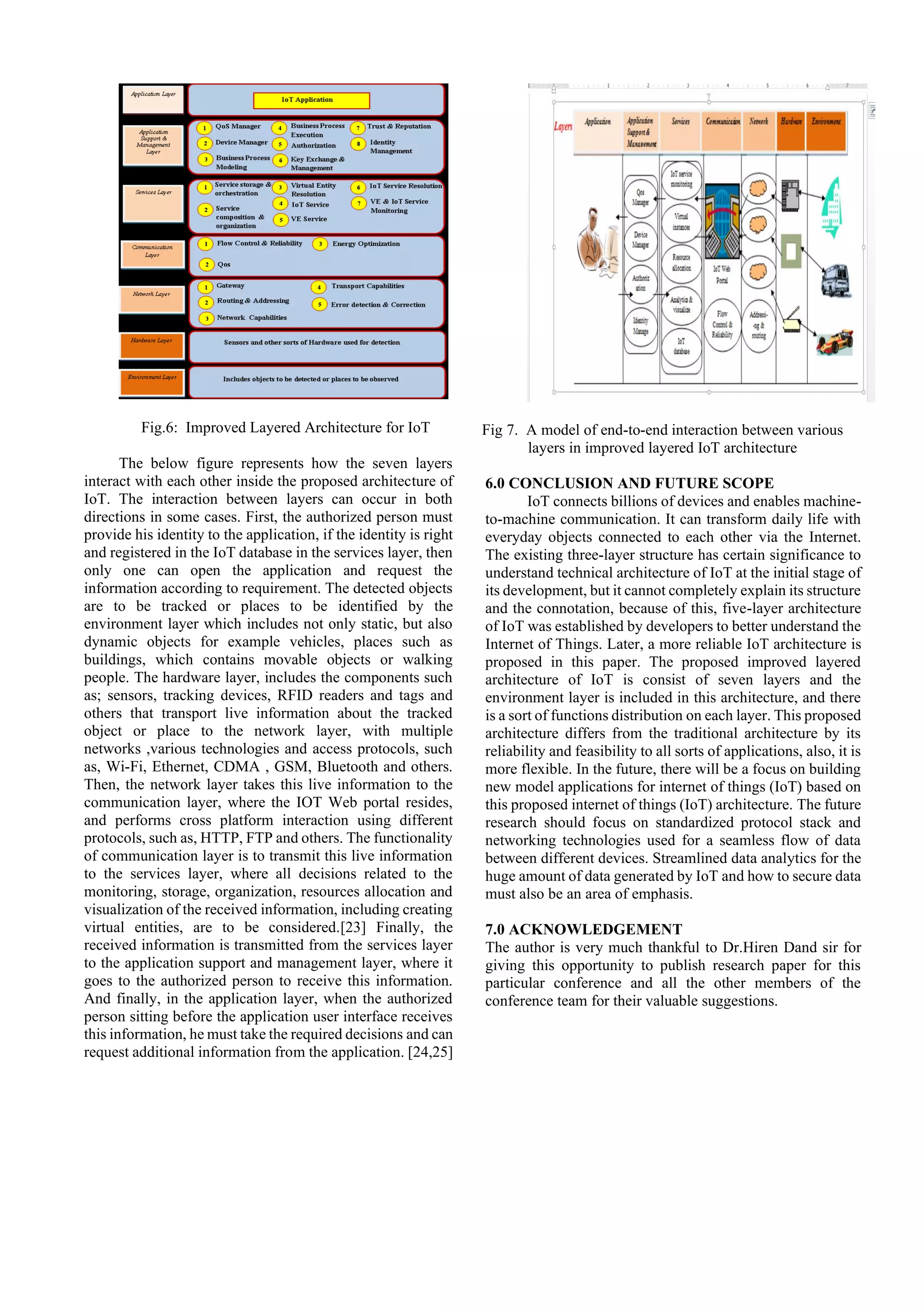 Fig.6: Improved Layered Architecture for IoT
The below figure represents how the seven layers
interact with each other inside the proposed architecture of
IoT. The interaction between layers can occur in both
directions in some cases. First, the authorized person must
provide his identity to the application, if the identity is right
and registered in the IoT database in the services layer, then
only one can open the application and request the
information according to requirement. The detected objects
are to be tracked or places to be identified by the
environment layer which includes not only static, but also
dynamic objects for example vehicles, places such as
buildings, which contains movable objects or walking
people. The hardware layer, includes the components such
as; sensors, tracking devices, RFID readers and tags and
others that transport live information about the tracked
object or place to the network layer, with multiple
networks ,various technologies and access protocols, such
as, Wi-Fi, Ethernet, CDMA , GSM, Bluetooth and others.
Then, the network layer takes this live information to the
communication layer, where the IOT Web portal resides,
and performs cross platform interaction using different
protocols, such as, HTTP, FTP and others. The functionality
of communication layer is to transmit this live information
to the services layer, where all decisions related to the
monitoring, storage, organization, resources allocation and
visualization of the received information, including creating
virtual entities, are to be considered.[23] Finally, the
received information is transmitted from the services layer
to the application support and management layer, where it
goes to the authorized person to receive this information.
And finally, in the application layer, when the authorized
person sitting before the application user interface receives
this information, he must take the required decisions and can
request additional information from the application. [24,25]
Fig 7. A model of end-to-end interaction between various
layers in improved layered IoT architecture
6.0 CONCLUSION AND FUTURE SCOPE
IoT connects billions of devices and enables machine-
to-machine communication. It can transform daily life with
everyday objects connected to each other via the Internet.
The existing three-layer structure has certain significance to
understand technical architecture of IoT at the initial stage of
its development, but it cannot completely explain its structure
and the connotation, because of this, five-layer architecture
of IoT was established by developers to better understand the
Internet of Things. Later, a more reliable IoT architecture is
proposed in this paper. The proposed improved layered
architecture of IoT is consist of seven layers and the
environment layer is included in this architecture, and there
is a sort of functions distribution on each layer. This proposed
architecture differs from the traditional architecture by its
reliability and feasibility to all sorts of applications, also, it is
more flexible. In the future, there will be a focus on building
new model applications for internet of things (IoT) based on
this proposed internet of things (IoT) architecture. The future
research should focus on standardized protocol stack and
networking technologies used for a seamless flow of data
between different devices. Streamlined data analytics for the
huge amount of data generated by IoT and how to secure data
must also be an area of emphasis.
7.0 ACKNOWLEDGEMENT
The author is very much thankful to Dr.Hiren Dand sir for
giving this opportunity to publish research paper for this
particular conference and all the other members of the
conference team for their valuable suggestions.
 