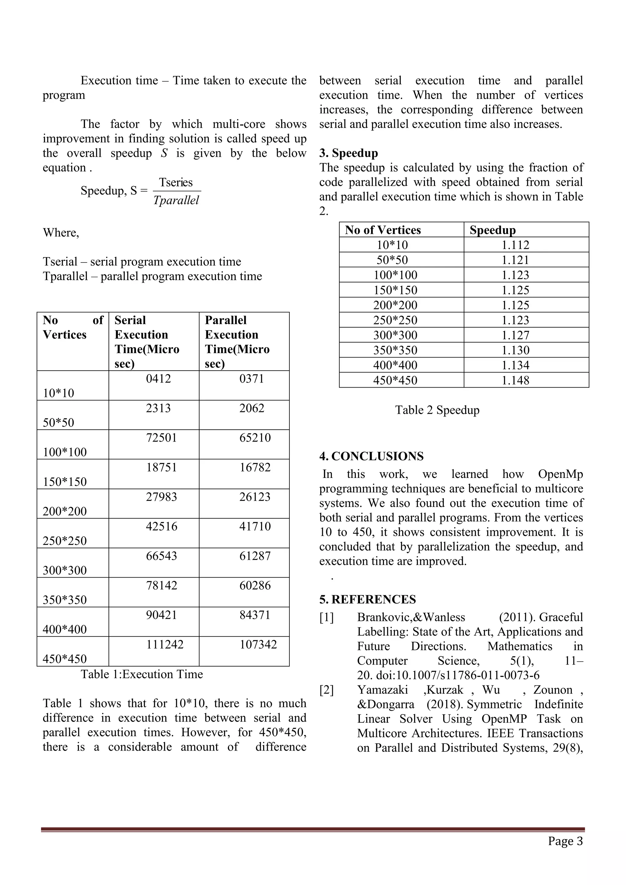 Page 3 Execution time – Time taken to execute the program The factor by which multi-core shows improvement in finding solution is called speed up the overall speedup S is given by the below equation . Speedup, S = Tparallel Tseries Where, Tserial – serial program execution time Tparallel – parallel program execution time No of Vertices Serial Execution Time(Micro sec) Parallel Execution Time(Micro sec) 10*10 0412 0371 50*50 2313 2062 100*100 72501 65210 150*150 18751 16782 200*200 27983 26123 250*250 42516 41710 300*300 66543 61287 350*350 78142 60286 400*400 90421 84371 450*450 111242 107342 Table 1:Execution Time Table 1 shows that for 10*10, there is no much difference in execution time between serial and parallel execution times. However, for 450*450, there is a considerable amount of difference between serial execution time and parallel execution time. When the number of vertices increases, the corresponding difference between serial and parallel execution time also increases. 3. Speedup The speedup is calculated by using the fraction of code parallelized with speed obtained from serial and parallel execution time which is shown in Table 2. Table 2 Speedup 4. CONCLUSIONS In this work, we learned how OpenMp programming techniques are beneficial to multicore systems. We also found out the execution time of both serial and parallel programs. From the vertices 10 to 450, it shows consistent improvement. It is concluded that by parallelization the speedup, and execution time are improved. . 5. REFERENCES [1] Brankovic,&Wanless (2011). Graceful Labelling: State of the Art, Applications and Future Directions. Mathematics in Computer Science, 5(1), 11– 20. doi:10.1007/s11786-011-0073-6 [2] Yamazaki ,Kurzak , Wu , Zounon , &Dongarra (2018). Symmetric Indefinite Linear Solver Using OpenMP Task on Multicore Architectures. IEEE Transactions on Parallel and Distributed Systems, 29(8), No of Vertices Speedup 10*10 1.112 50*50 1.121 100*100 1.123 150*150 1.125 200*200 1.125 250*250 1.123 300*300 1.127 350*350 1.130 400*400 1.134 450*450 1.148 