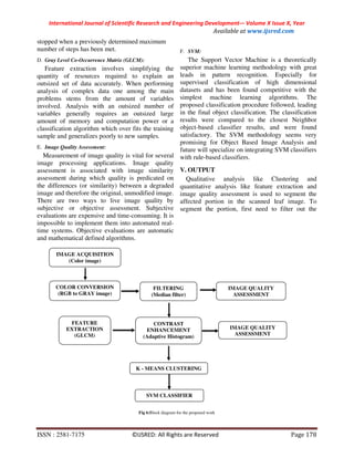 Quantitative and Qualitative Analysis of Plant Leaf Disease | PDF