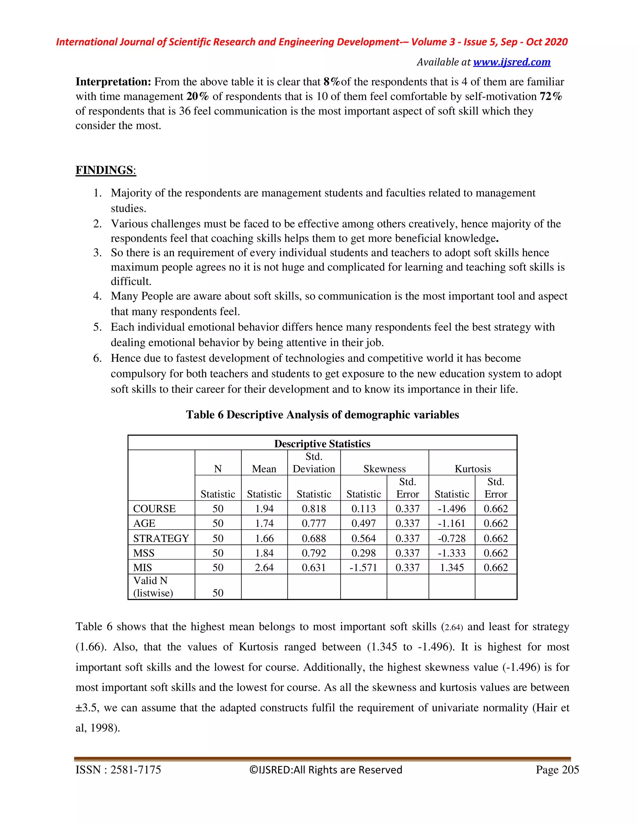 International Journal of Scientific Research and Engineering Development-– Volume 3 - Issue 5, Sep - Oct 2020
Available at www.ijsred.com
ISSN : 2581-7175 ©IJSRED:All Rights are Reserved Page 205
Interpretation: From the above table it is clear that 8%of the respondents that is 4 of them are familiar
with time management 20% of respondents that is 10 of them feel comfortable by self-motivation 72%
of respondents that is 36 feel communication is the most important aspect of soft skill which they
consider the most.
FINDINGS:
1. Majority of the respondents are management students and faculties related to management
studies.
2. Various challenges must be faced to be effective among others creatively, hence majority of the
respondents feel that coaching skills helps them to get more beneficial knowledge.
3. So there is an requirement of every individual students and teachers to adopt soft skills hence
maximum people agrees no it is not huge and complicated for learning and teaching soft skills is
difficult.
4. Many People are aware about soft skills, so communication is the most important tool and aspect
that many respondents feel.
5. Each individual emotional behavior differs hence many respondents feel the best strategy with
dealing emotional behavior by being attentive in their job.
6. Hence due to fastest development of technologies and competitive world it has become
compulsory for both teachers and students to get exposure to the new education system to adopt
soft skills to their career for their development and to know its importance in their life.
Table 6 Descriptive Analysis of demographic variables
Descriptive Statistics
N Mean
Std.
Deviation Skewness Kurtosis
Statistic Statistic Statistic Statistic
Std.
Error Statistic
Std.
Error
COURSE 50 1.94 0.818 0.113 0.337 -1.496 0.662
AGE 50 1.74 0.777 0.497 0.337 -1.161 0.662
STRATEGY 50 1.66 0.688 0.564 0.337 -0.728 0.662
MSS 50 1.84 0.792 0.298 0.337 -1.333 0.662
MIS 50 2.64 0.631 -1.571 0.337 1.345 0.662
Valid N
(listwise) 50
Table 6 shows that the highest mean belongs to most important soft skills (2.64) and least for strategy
(1.66). Also, that the values of Kurtosis ranged between (1.345 to -1.496). It is highest for most
important soft skills and the lowest for course. Additionally, the highest skewness value (-1.496) is for
most important soft skills and the lowest for course. As all the skewness and kurtosis values are between
±3.5, we can assume that the adapted constructs fulfil the requirement of univariate normality (Hair et
al, 1998).
 