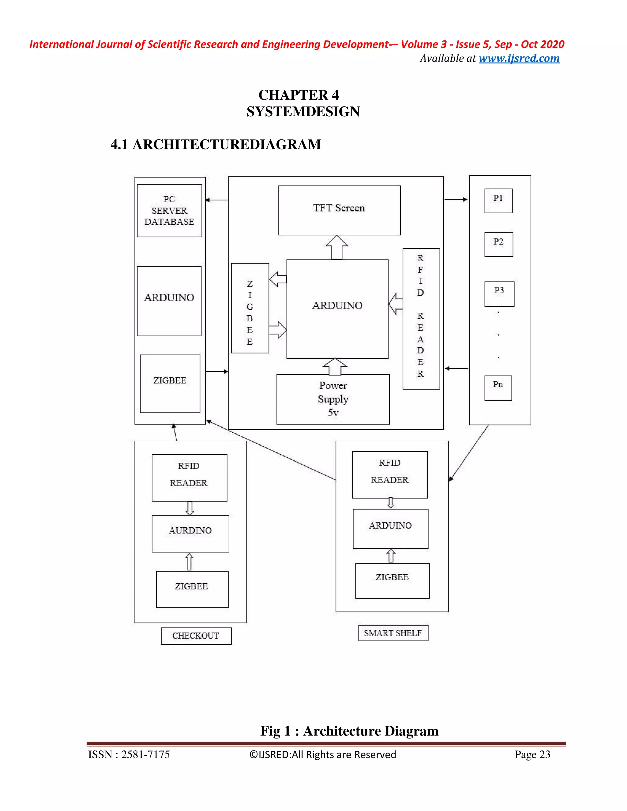 International Journal of Scientific Research and Engineering Development-– Volume 3 - Issue 5, Sep - Oct 2020
Available at www.ijsred.com
ISSN : 2581-7175 ©IJSRED:All Rights are Reserved Page 23
CHAPTER 4
SYSTEMDESIGN
4.1 ARCHITECTUREDIAGRAM
Fig 1 : Architecture Diagram
 
