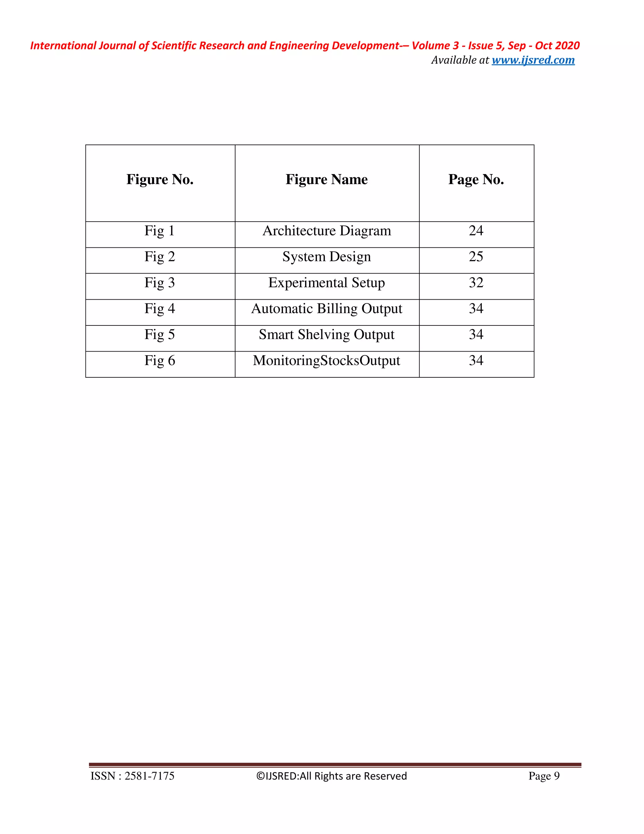 International Journal of Scientific Research and Engineering Development-– Volume 3 - Issue 5, Sep - Oct 2020
Available at www.ijsred.com
ISSN : 2581-7175 ©IJSRED:All Rights are Reserved Page 9
Figure No. Figure Name Page No.
Fig 1 Architecture Diagram 24
Fig 2 System Design 25
Fig 3 Experimental Setup 32
Fig 4 Automatic Billing Output 34
Fig 5 Smart Shelving Output 34
Fig 6 MonitoringStocksOutput 34
 