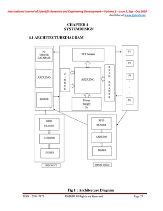 International Journal of Scientific Research and Engineering Development-– Volume 3 - Issue 5, Sep - Oct 2020
Available at www.ijsred.com
ISSN : 2581-7175 ©IJSRED:All Rights are Reserved Page 23
CHAPTER 4
SYSTEMDESIGN
4.1 ARCHITECTUREDIAGRAM
Fig 1 : Architecture Diagram
 