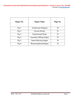 International Journal of Scientific Research and Engineering Development-– Volume 3 - Issue 5, Sep - Oct 2020
Available at www.ijsred.com
ISSN : 2581-7175 ©IJSRED:All Rights are Reserved Page 9
Figure No. Figure Name Page No.
Fig 1 Architecture Diagram 24
Fig 2 System Design 25
Fig 3 Experimental Setup 32
Fig 4 Automatic Billing Output 34
Fig 5 Smart Shelving Output 34
Fig 6 MonitoringStocksOutput 34
 