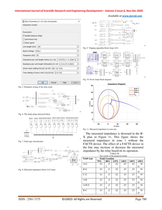 Relay Mask Modelling and Testing of a Numerical Pilot Distance Relay for ...