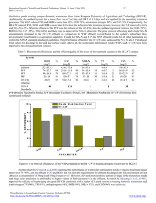 The Analysis of Wastewater Treatment System Efficiencies in Kenya: A ...