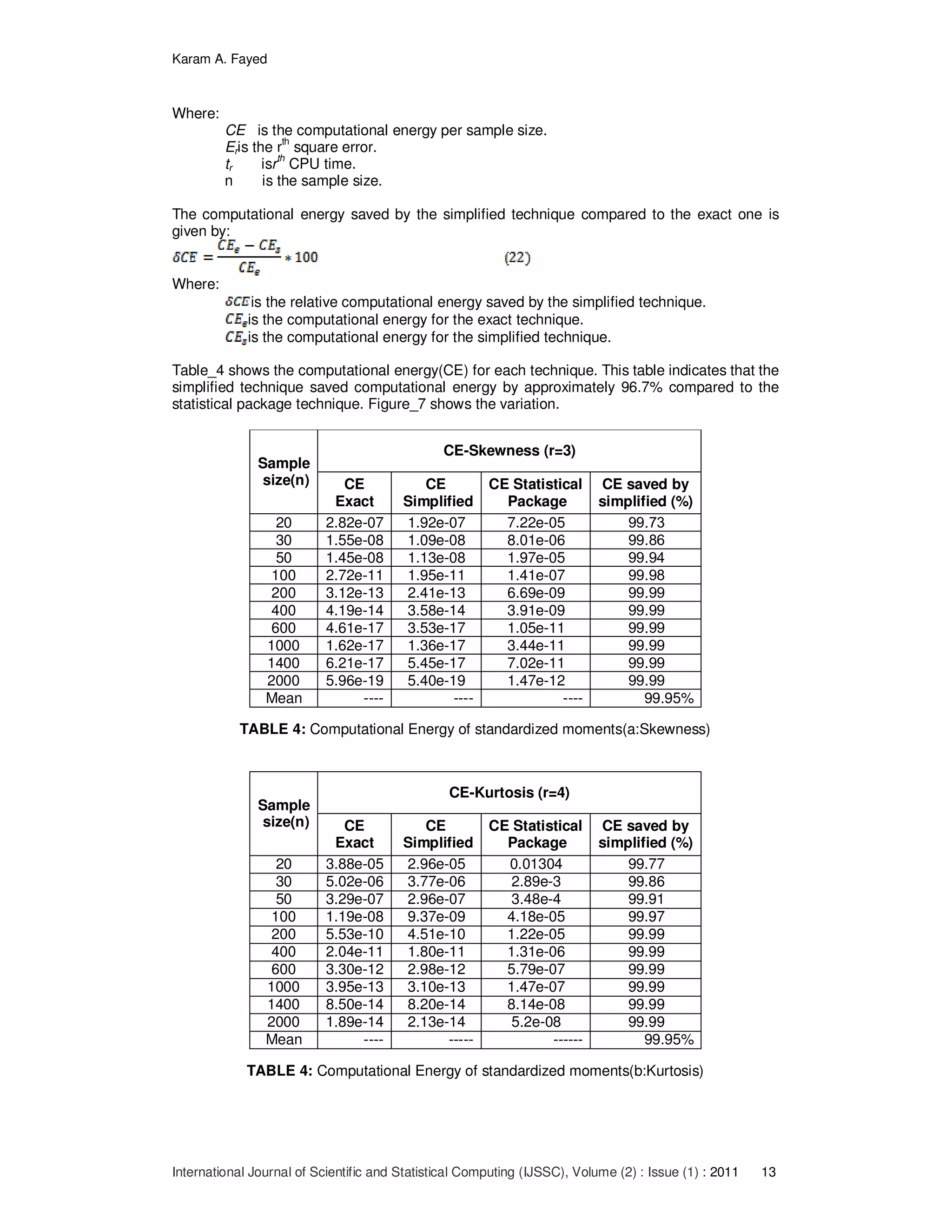 Karam A. Fayed
International Journal of Scientific and Statistical Computing (IJSSC), Volume (2) : Issue (1) : 2011 13
Where:
CE is the computational energy per sample size.
Eris the r
th
square error.
tr isr
th
CPU time.
n is the sample size.
The computational energy saved by the simplified technique compared to the exact one is
given by:
Where:
is the relative computational energy saved by the simplified technique.
is the computational energy for the exact technique.
is the computational energy for the simplified technique.
Table_4 shows the computational energy(CE) for each technique. This table indicates that the
simplified technique saved computational energy by approximately 96.7% compared to the
statistical package technique. Figure_7 shows the variation.
Sample
size(n)
CE-Skewness (r=3)
CE
Exact
CE
Simplified
CE Statistical
Package
CE saved by
simplified (%)
20 2.82e-07 1.92e-07 7.22e-05 99.73
30 1.55e-08 1.09e-08 8.01e-06 99.86
50 1.45e-08 1.13e-08 1.97e-05 99.94
100 2.72e-11 1.95e-11 1.41e-07 99.98
200 3.12e-13 2.41e-13 6.69e-09 99.99
400 4.19e-14 3.58e-14 3.91e-09 99.99
600 4.61e-17 3.53e-17 1.05e-11 99.99
1000 1.62e-17 1.36e-17 3.44e-11 99.99
1400 6.21e-17 5.45e-17 7.02e-11 99.99
2000 5.96e-19 5.40e-19 1.47e-12 99.99
Mean ---- ---- ---- 99.95%
TABLE 4: Computational Energy of standardized moments(a:Skewness)
Sample
size(n)
CE-Kurtosis (r=4)
CE
Exact
CE
Simplified
CE Statistical
Package
CE saved by
simplified (%)
20 3.88e-05 2.96e-05 0.01304 99.77
30 5.02e-06 3.77e-06 2.89e-3 99.86
50 3.29e-07 2.96e-07 3.48e-4 99.91
100 1.19e-08 9.37e-09 4.18e-05 99.97
200 5.53e-10 4.51e-10 1.22e-05 99.99
400 2.04e-11 1.80e-11 1.31e-06 99.99
600 3.30e-12 2.98e-12 5.79e-07 99.99
1000 3.95e-13 3.10e-13 1.47e-07 99.99
1400 8.50e-14 8.20e-14 8.14e-08 99.99
2000 1.89e-14 2.13e-14 5.2e-08 99.99
Mean ---- ----- ------ 99.95%
TABLE 4: Computational Energy of standardized moments(b:Kurtosis)
 