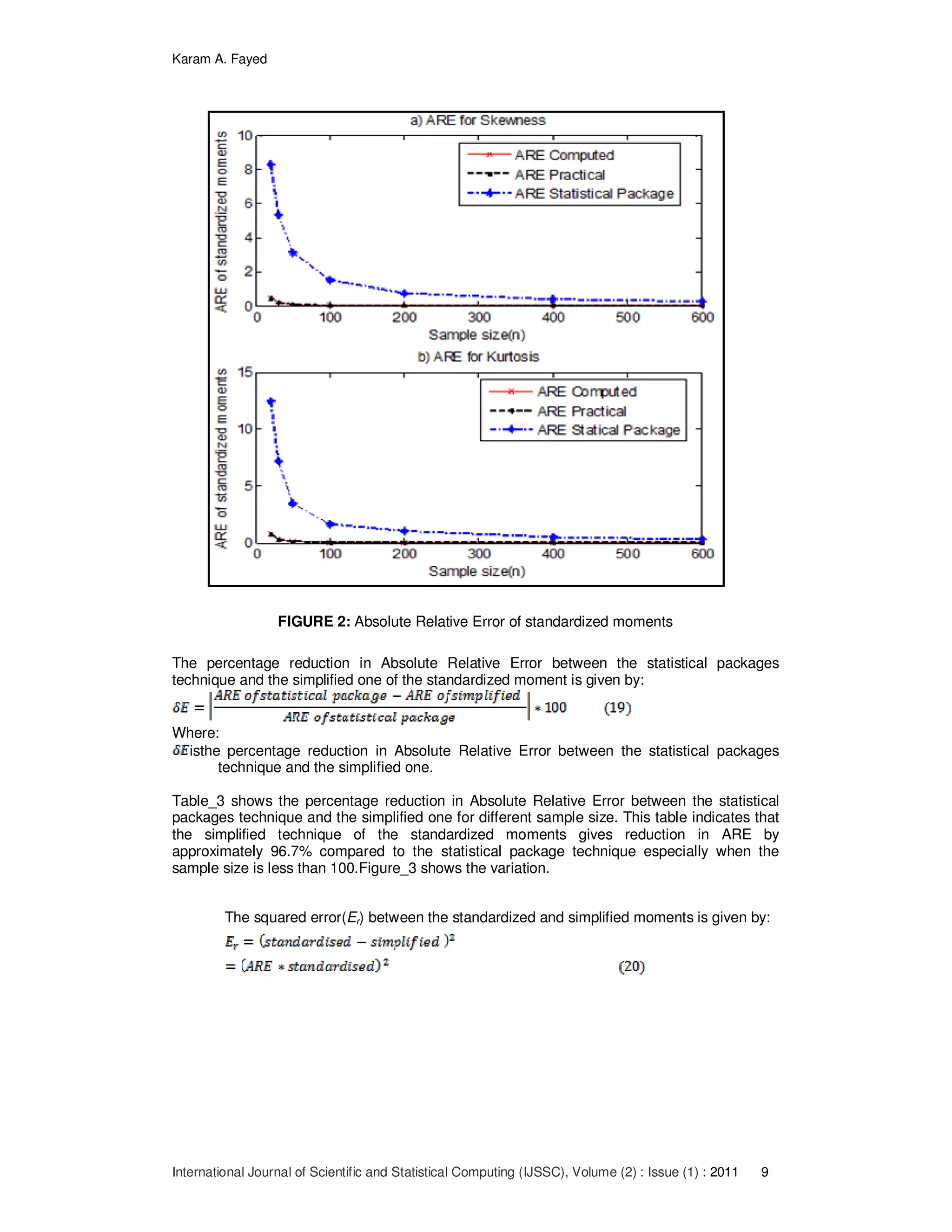 Karam A. Fayed
International Journal of Scientific and Statistical Computing (IJSSC), Volume (2) : Issue (1) : 2011 9
FIGURE 2: Absolute Relative Error of standardized moments
The percentage reduction in Absolute Relative Error between the statistical packages
technique and the simplified one of the standardized moment is given by:
Where:
isthe percentage reduction in Absolute Relative Error between the statistical packages
technique and the simplified one.
Table_3 shows the percentage reduction in Absolute Relative Error between the statistical
packages technique and the simplified one for different sample size. This table indicates that
the simplified technique of the standardized moments gives reduction in ARE by
approximately 96.7% compared to the statistical package technique especially when the
sample size is less than 100.Figure_3 shows the variation.
The squared error(Er) between the standardized and simplified moments is given by:
 