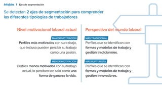 IJ&TCA presentación de los perfiles actitudinales de los trabajadores en españa.pptx