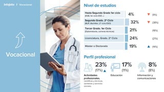 IJ&TCA presentación de los perfiles actitudinales de los trabajadores en españa.pptx