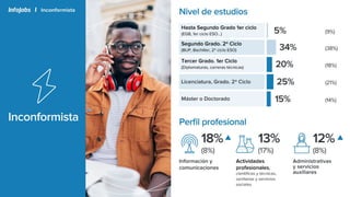 IJ&TCA presentación de los perfiles actitudinales de los trabajadores en españa.pptx